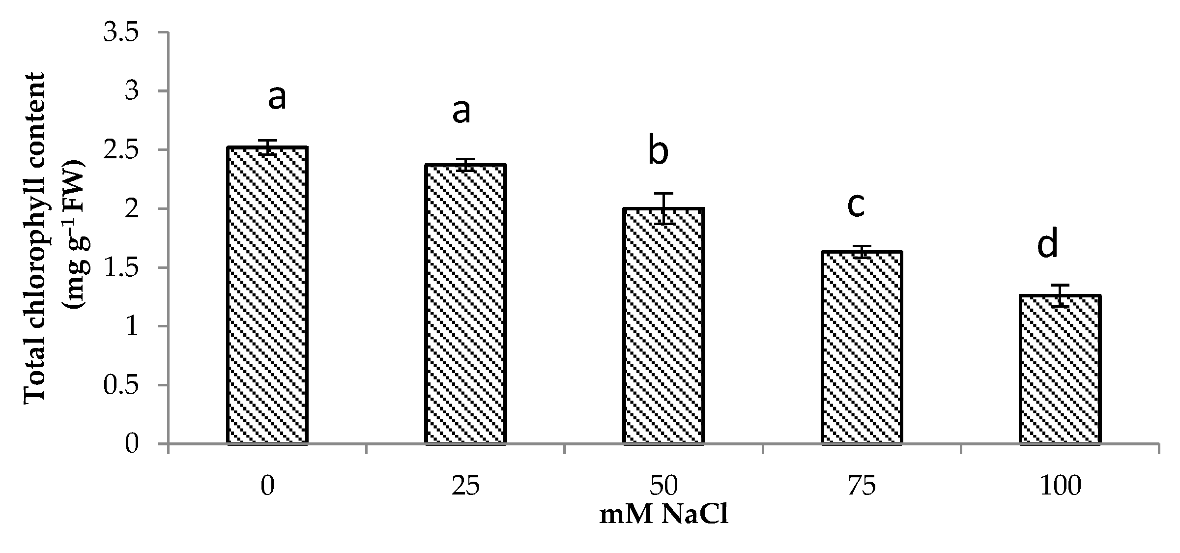 Life 13 00061 g001 Life 13 00061 g001