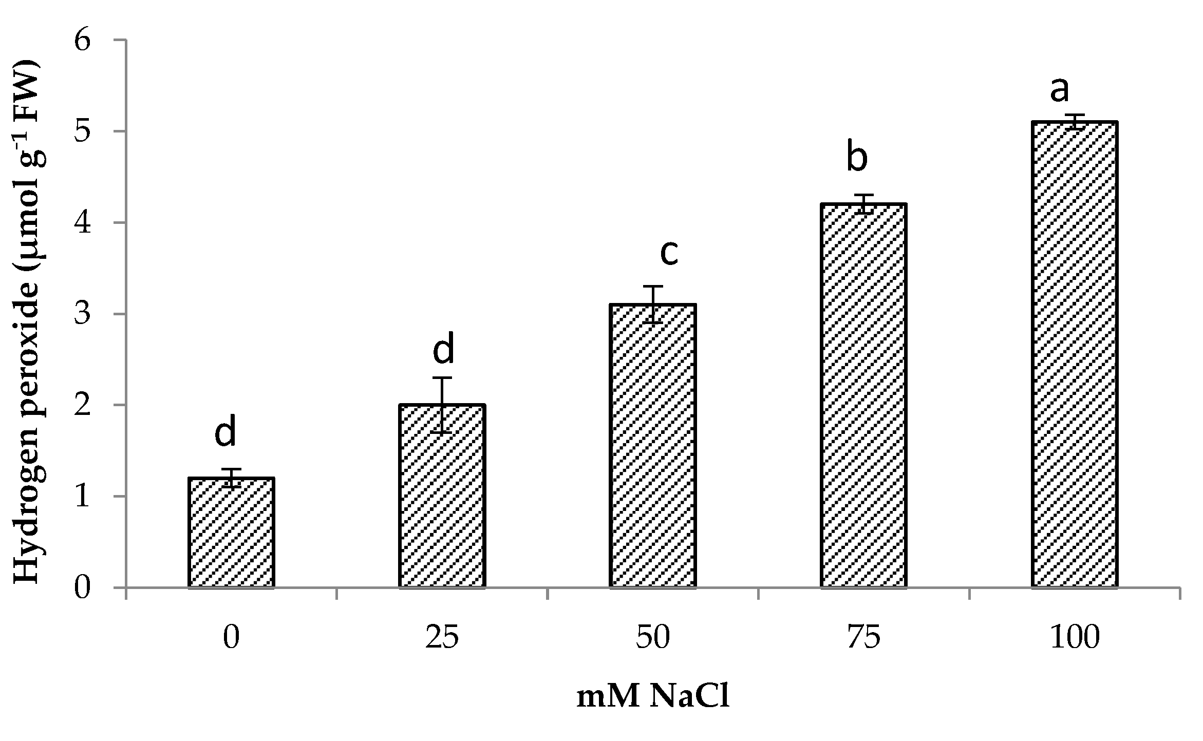 Life 13 00061 g003 Life 13 00061 g003