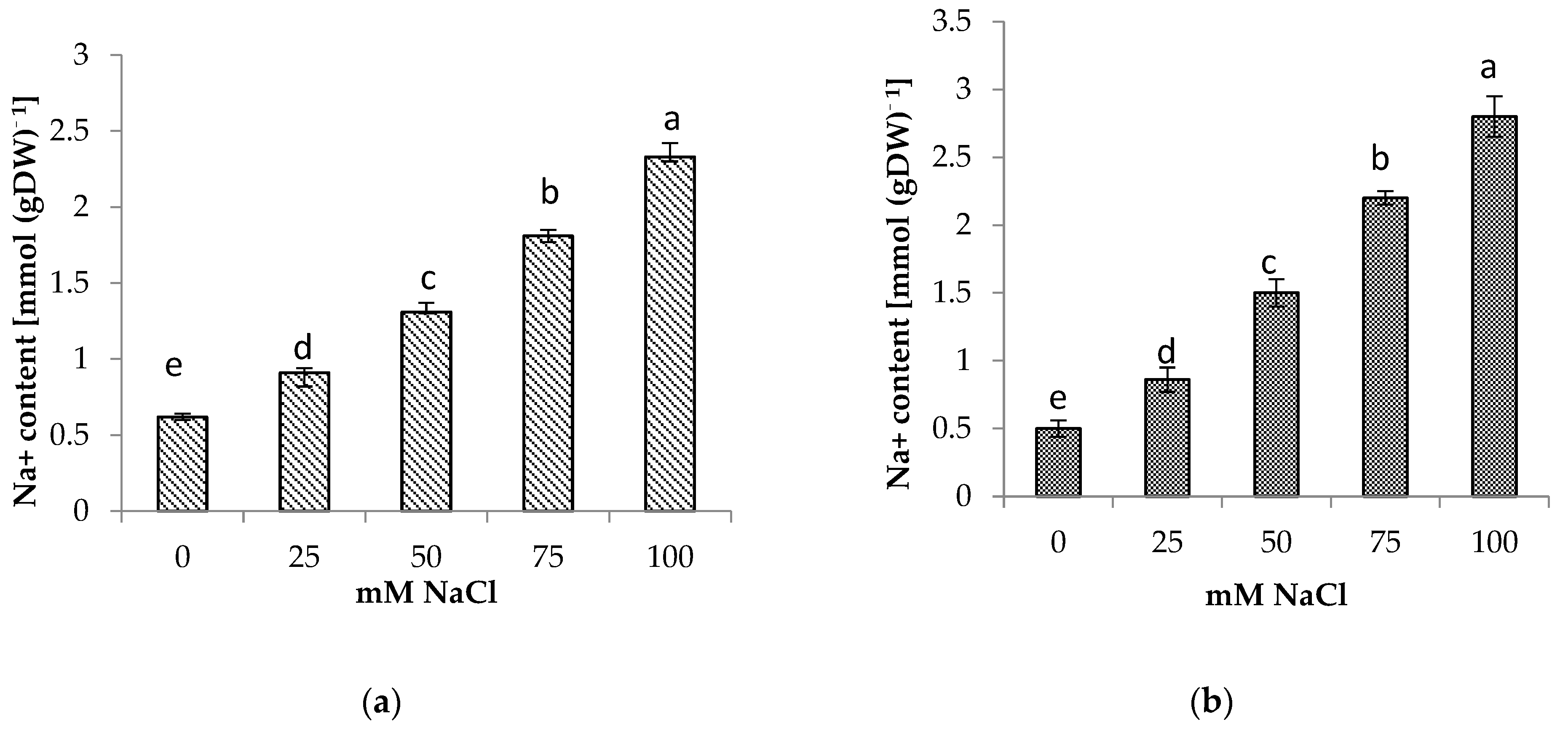 Life 13 00061 g004 Life 13 00061 g004