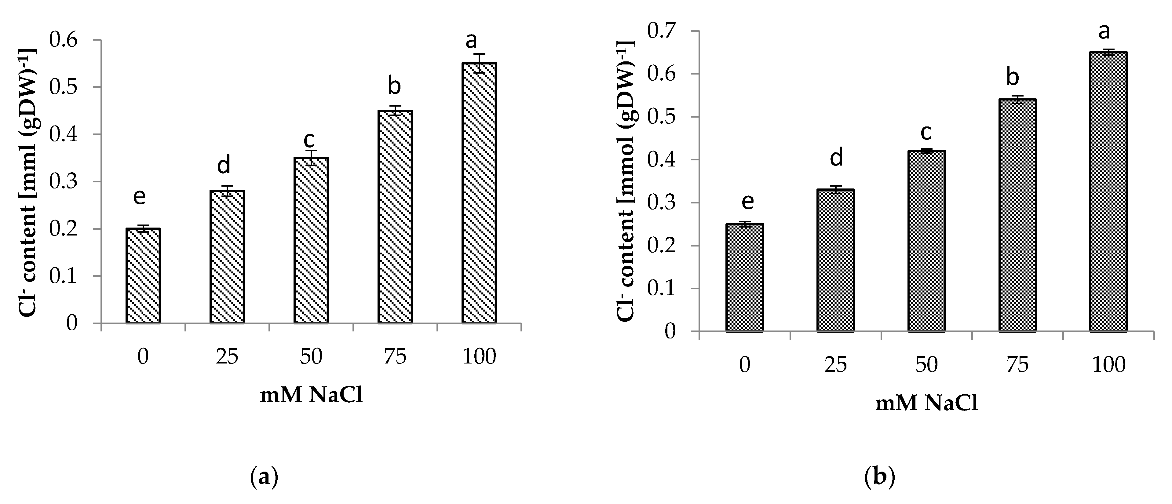 Life 13 00061 g005 Life 13 00061 g005