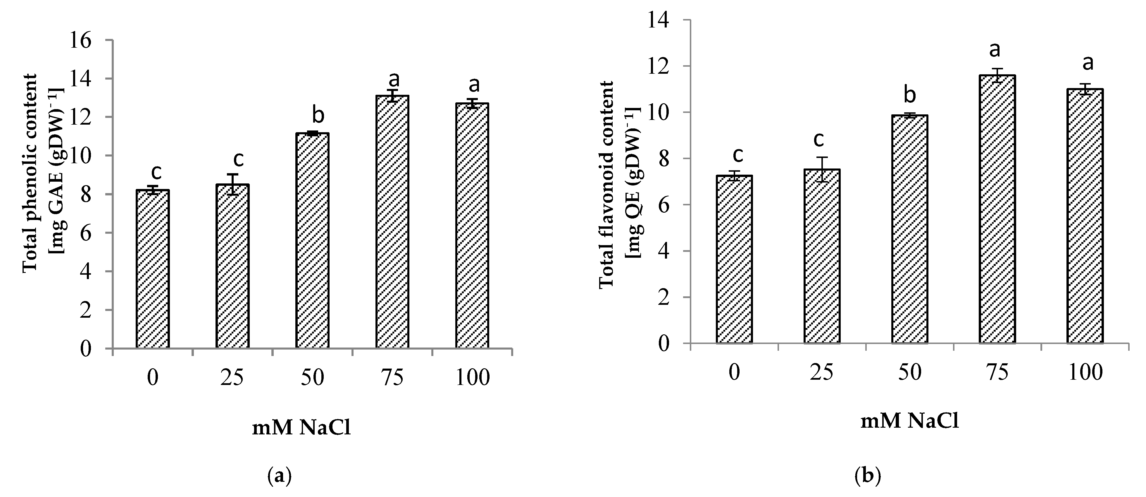 Life 13 00061 g006 Life 13 00061 g006