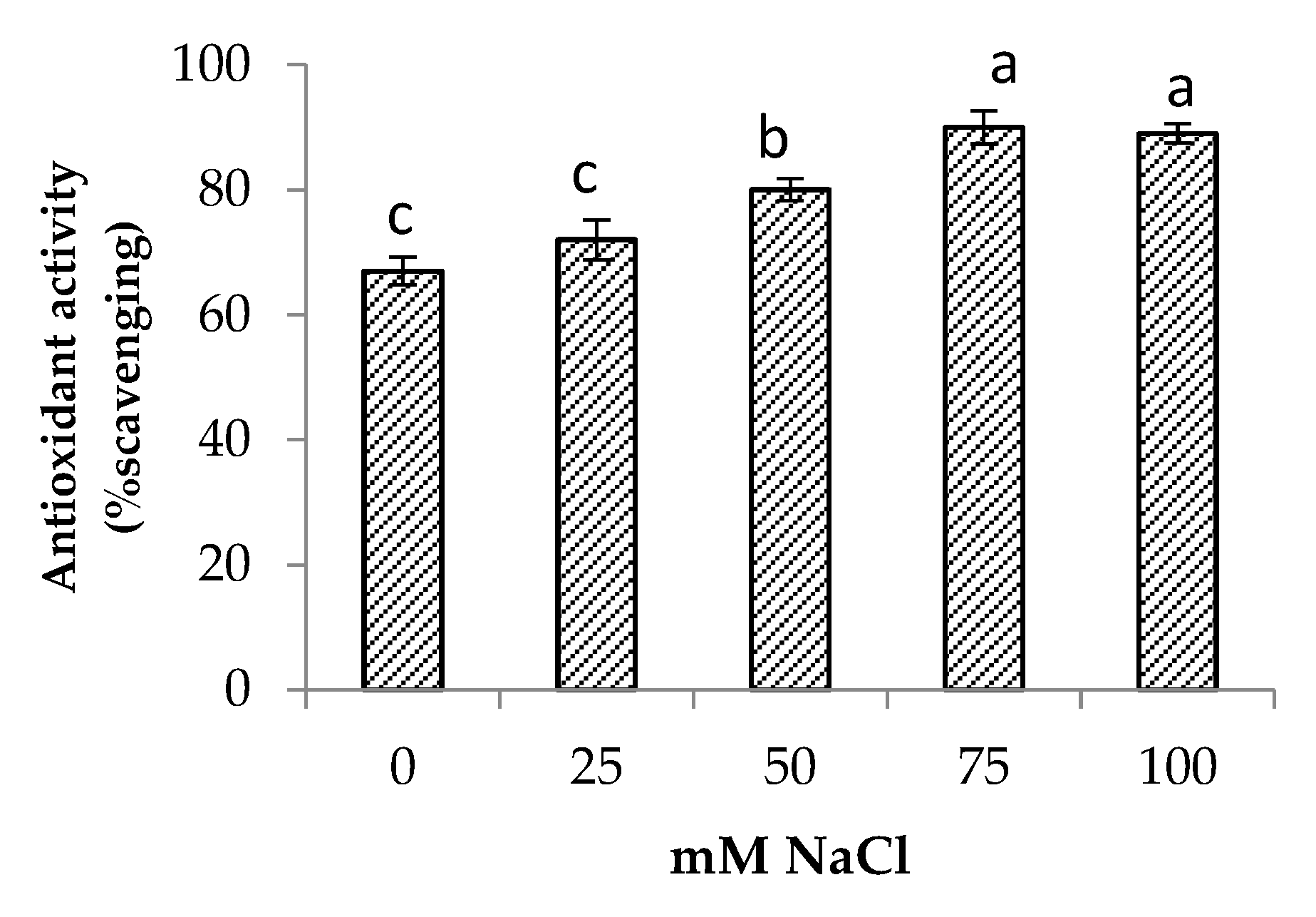 Life 13 00061 g007 Life 13 00061 g007