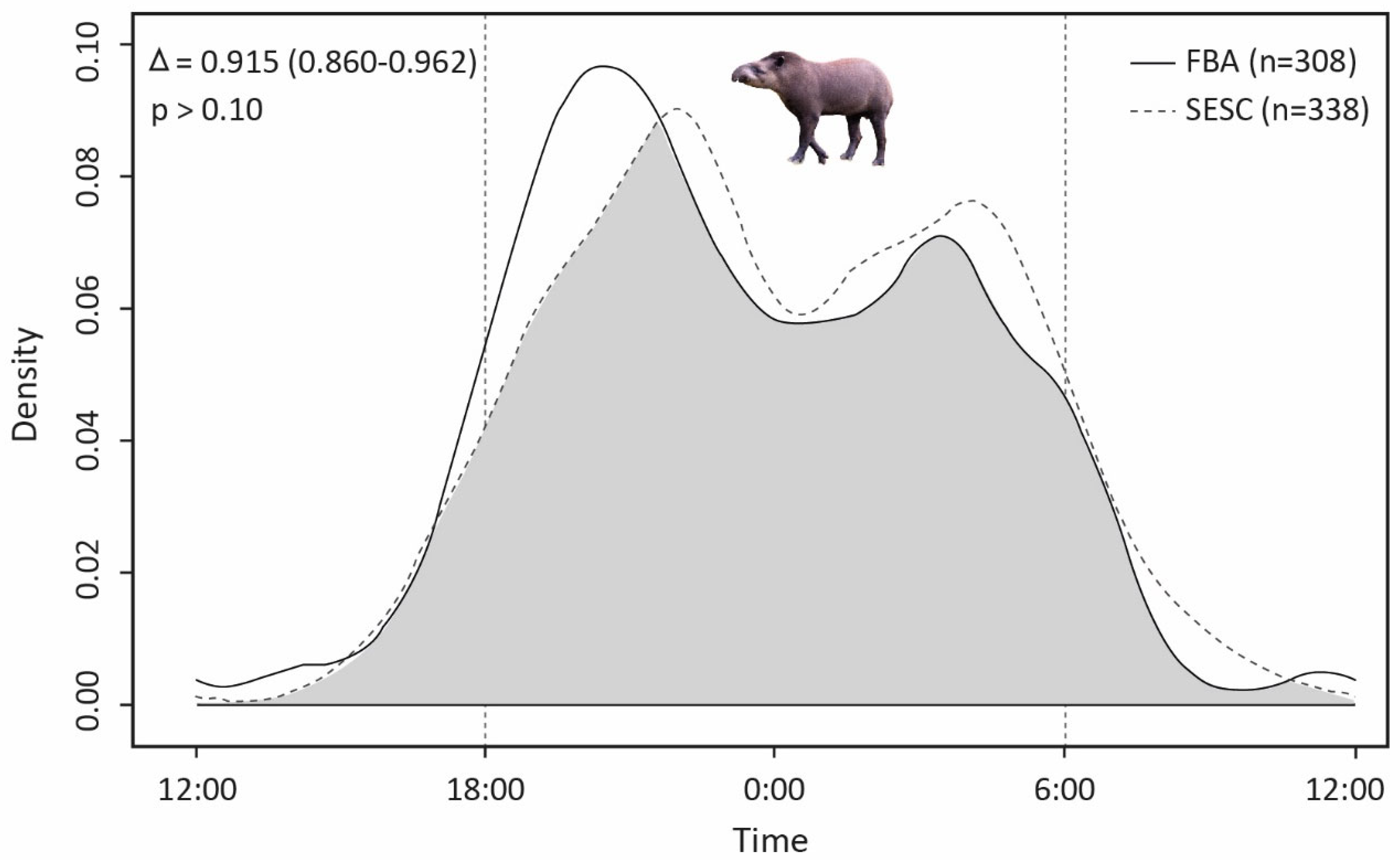 Life 13 00066 g003 Life 13 00066 g003