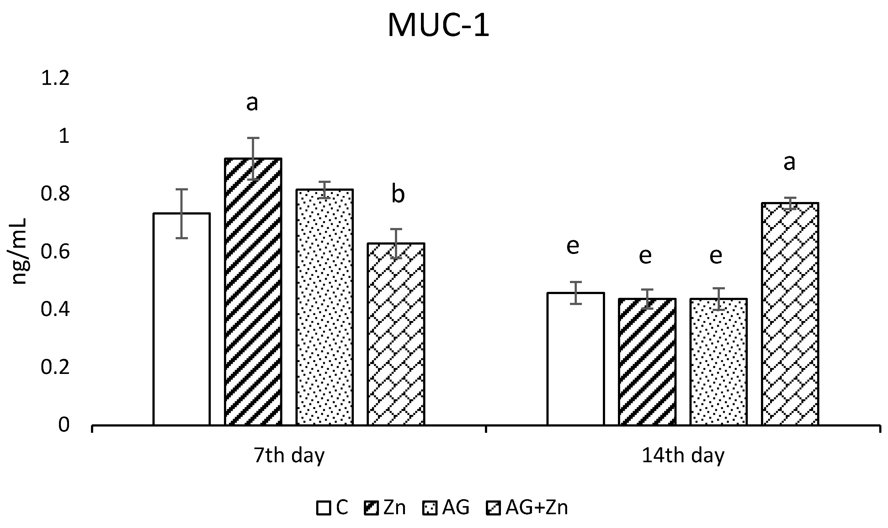 Life 13 00067 g002a Life 13 00067 g002a