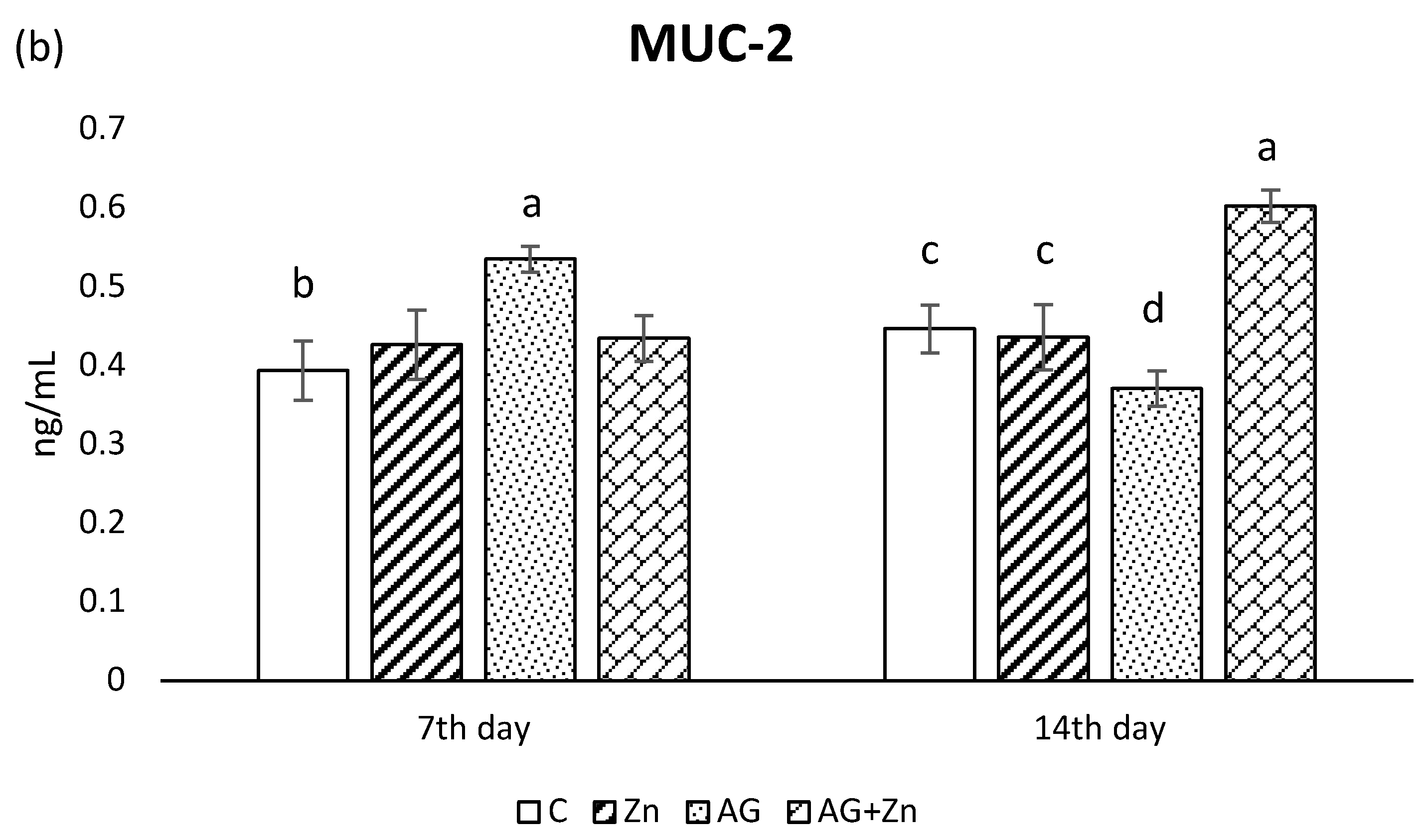 Life 13 00067 g002b Life 13 00067 g002b