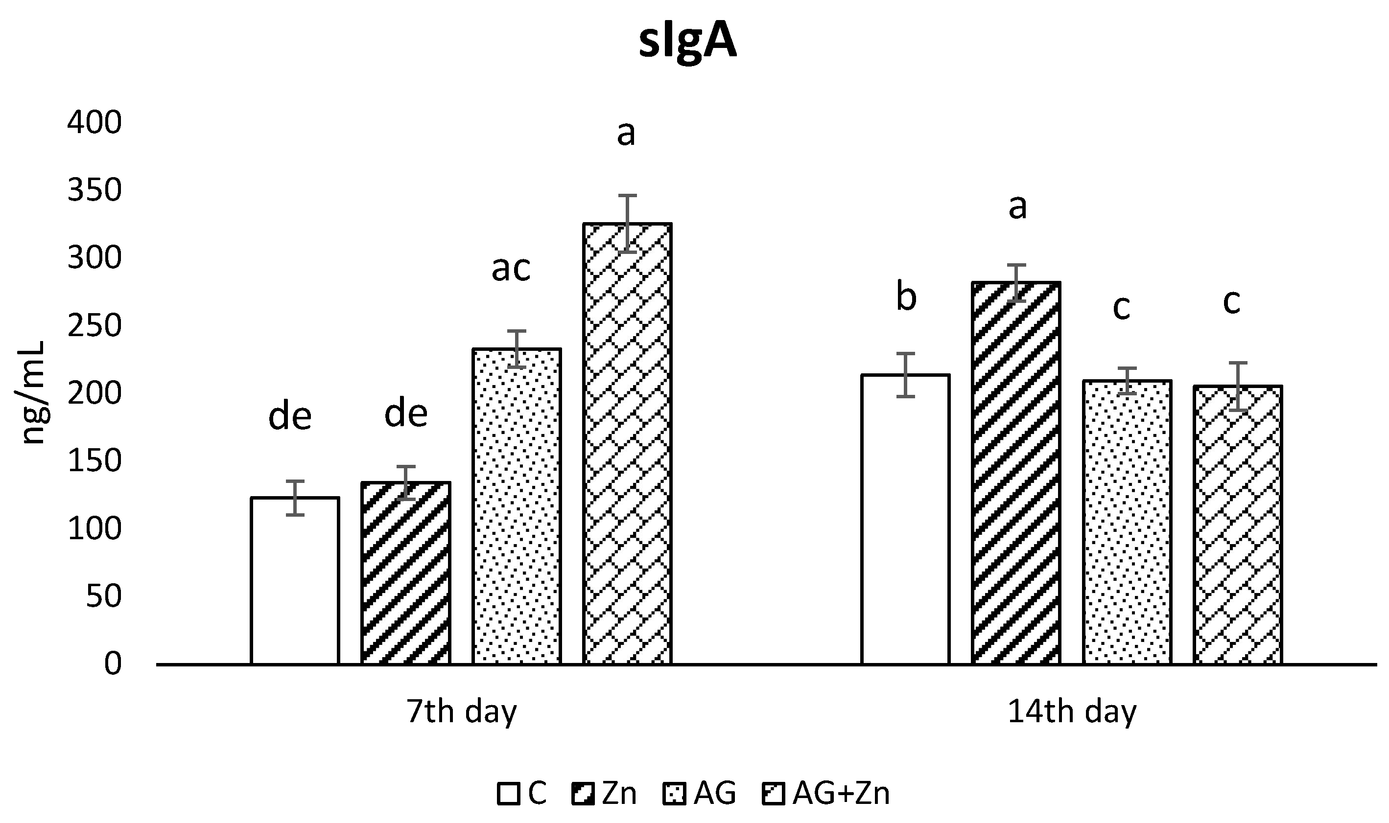 Life 13 00067 g003 Life 13 00067 g003
