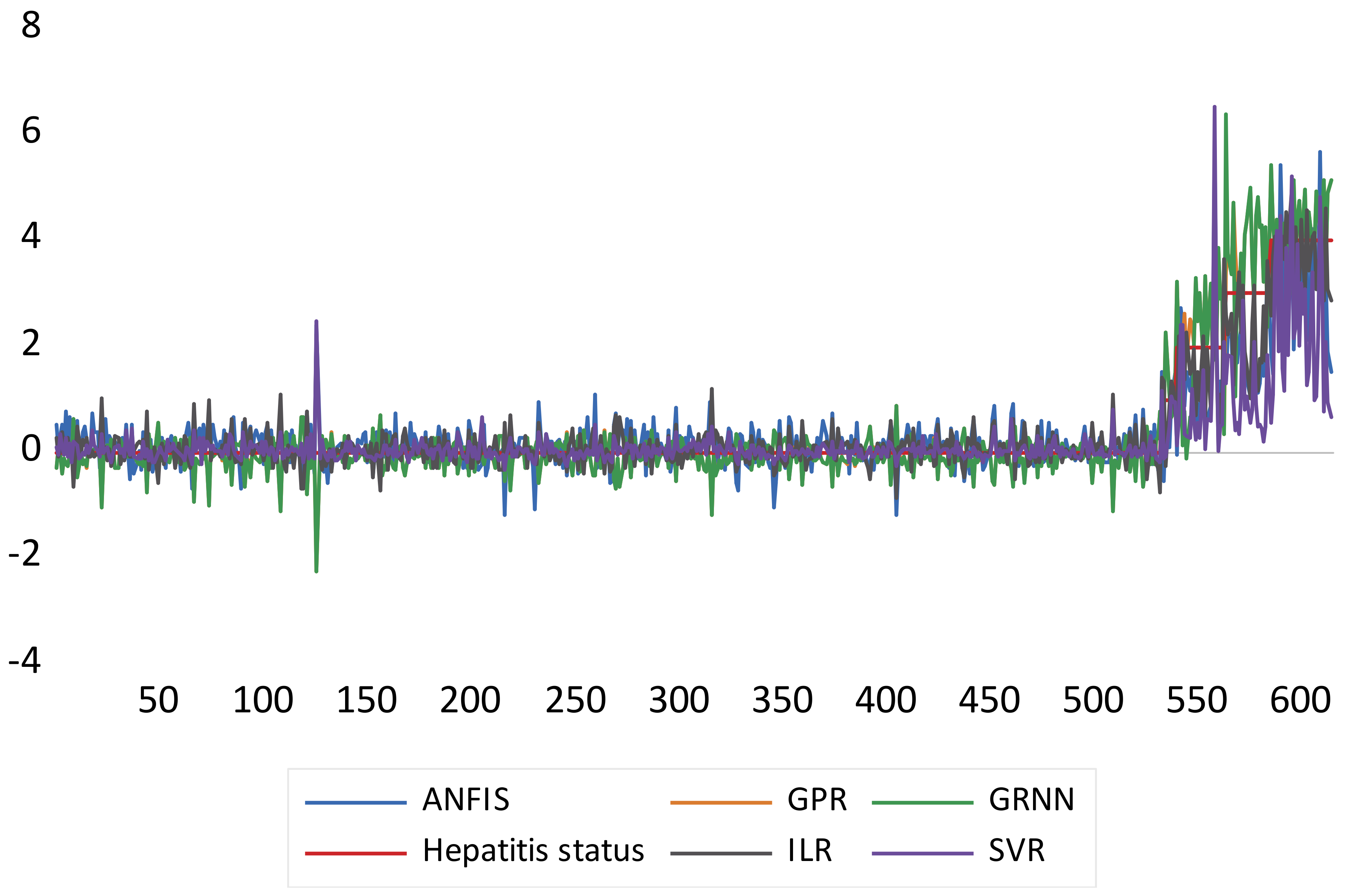 Life 13 00079 g005 Life 13 00079 g005