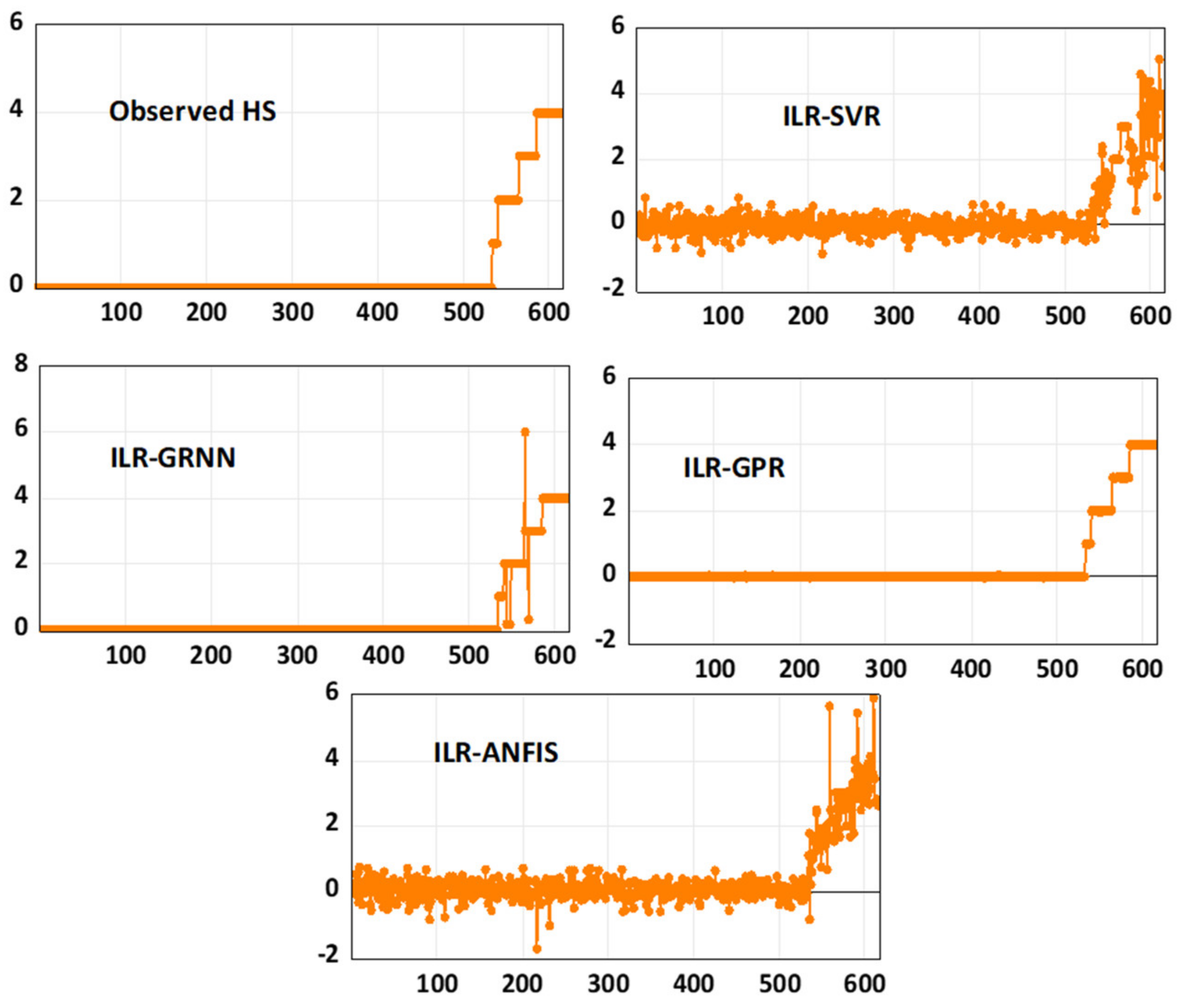 Life 13 00079 g007 Life 13 00079 g007