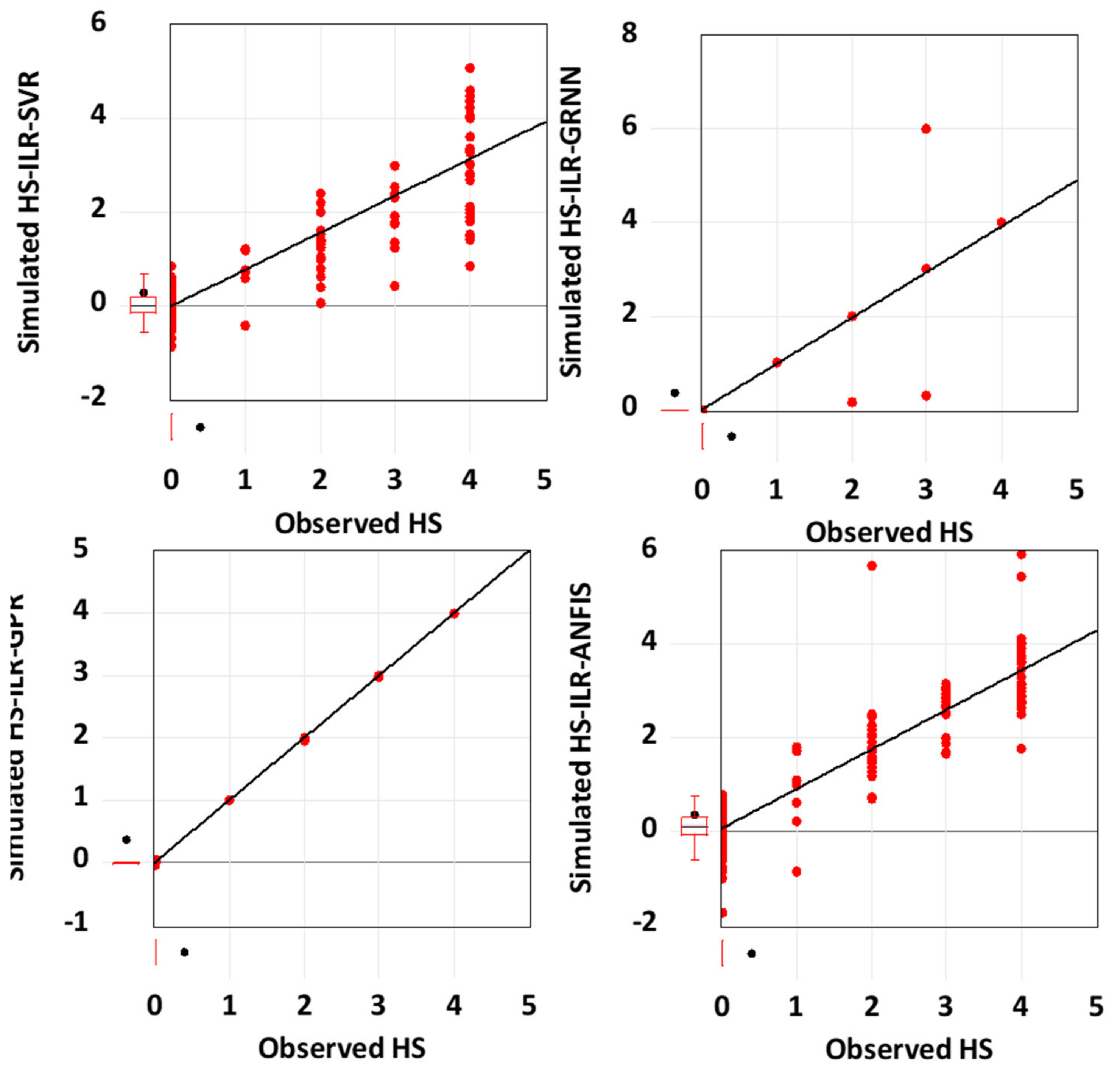 Life 13 00079 g008 Life 13 00079 g008