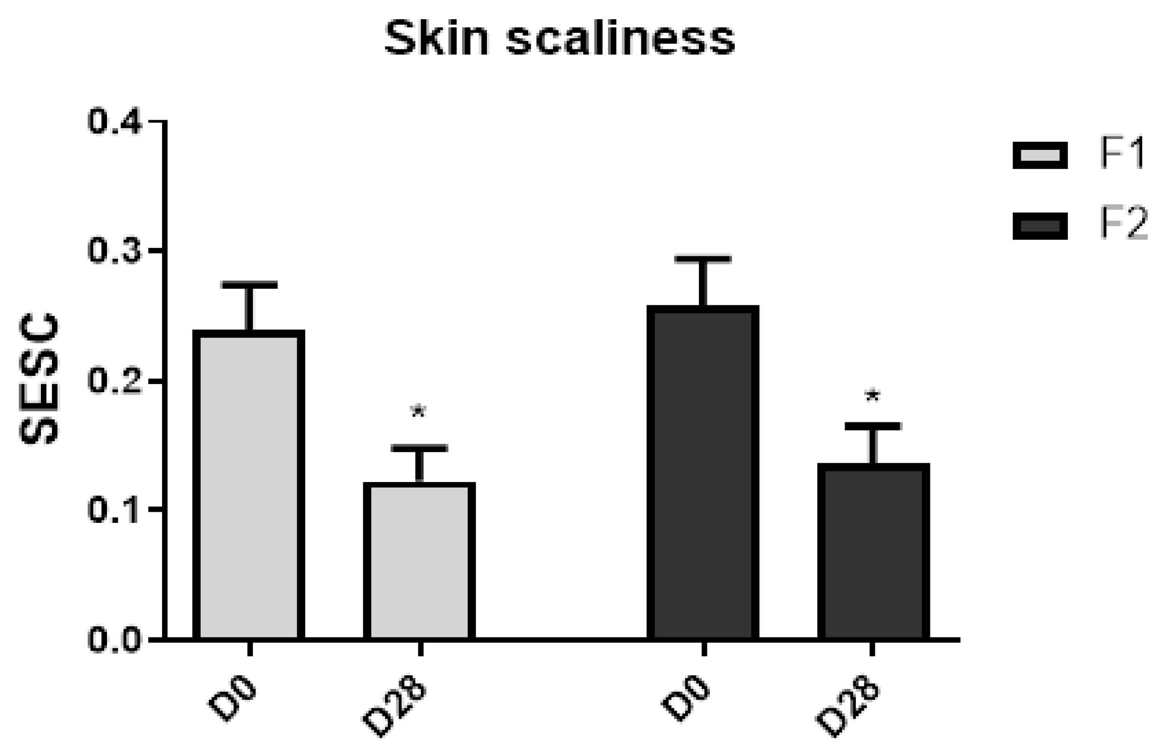 Life | Free Full-Text | Hydrolipidic Characteristics And Clinical ...