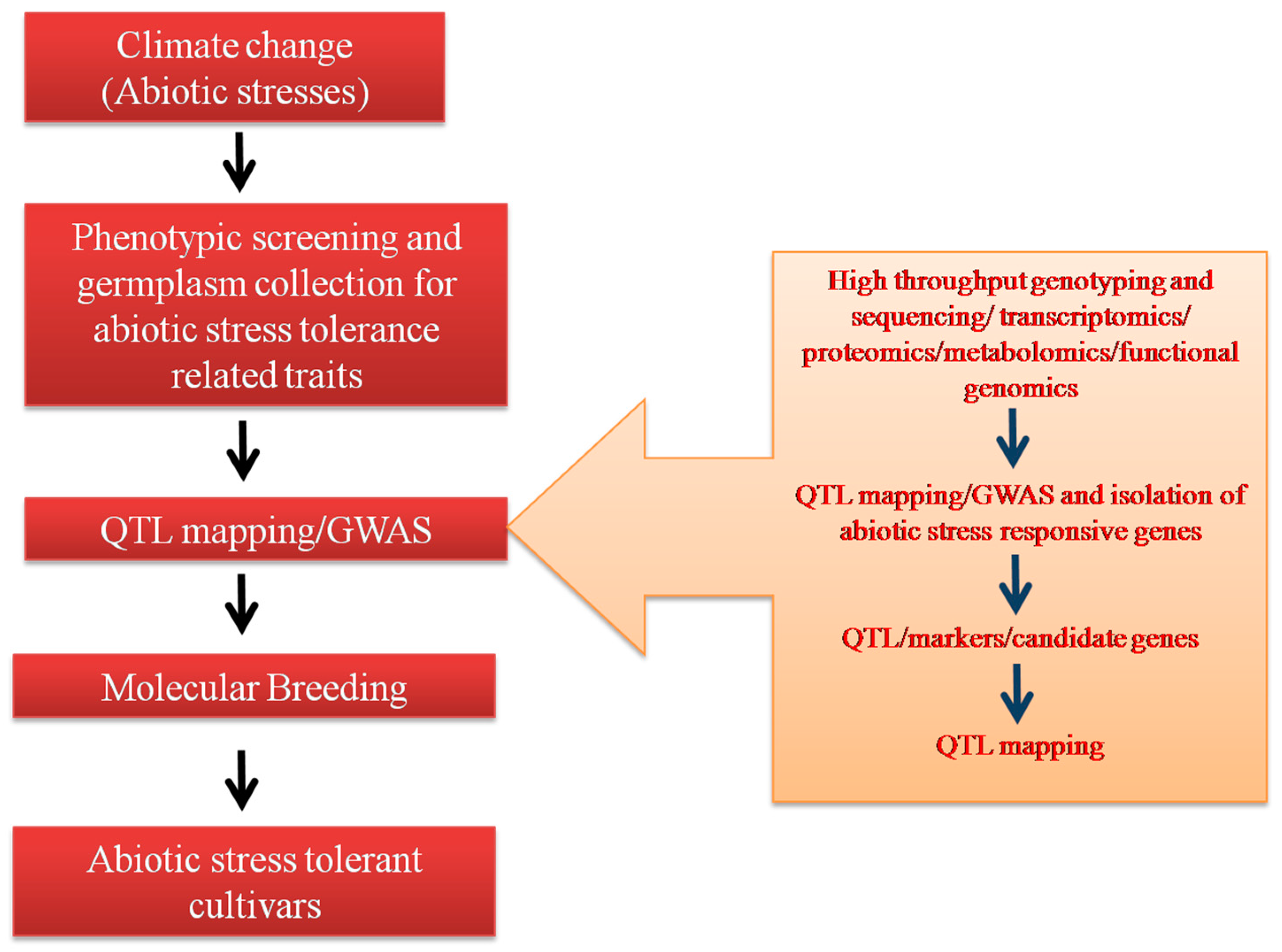 Life 13 00088 g001 Life 13 00088 g001