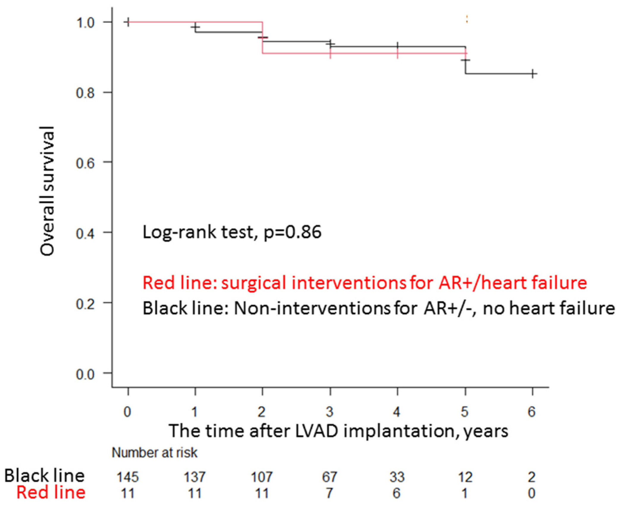 Life 13 00094 g003 Life 13 00094 g003
