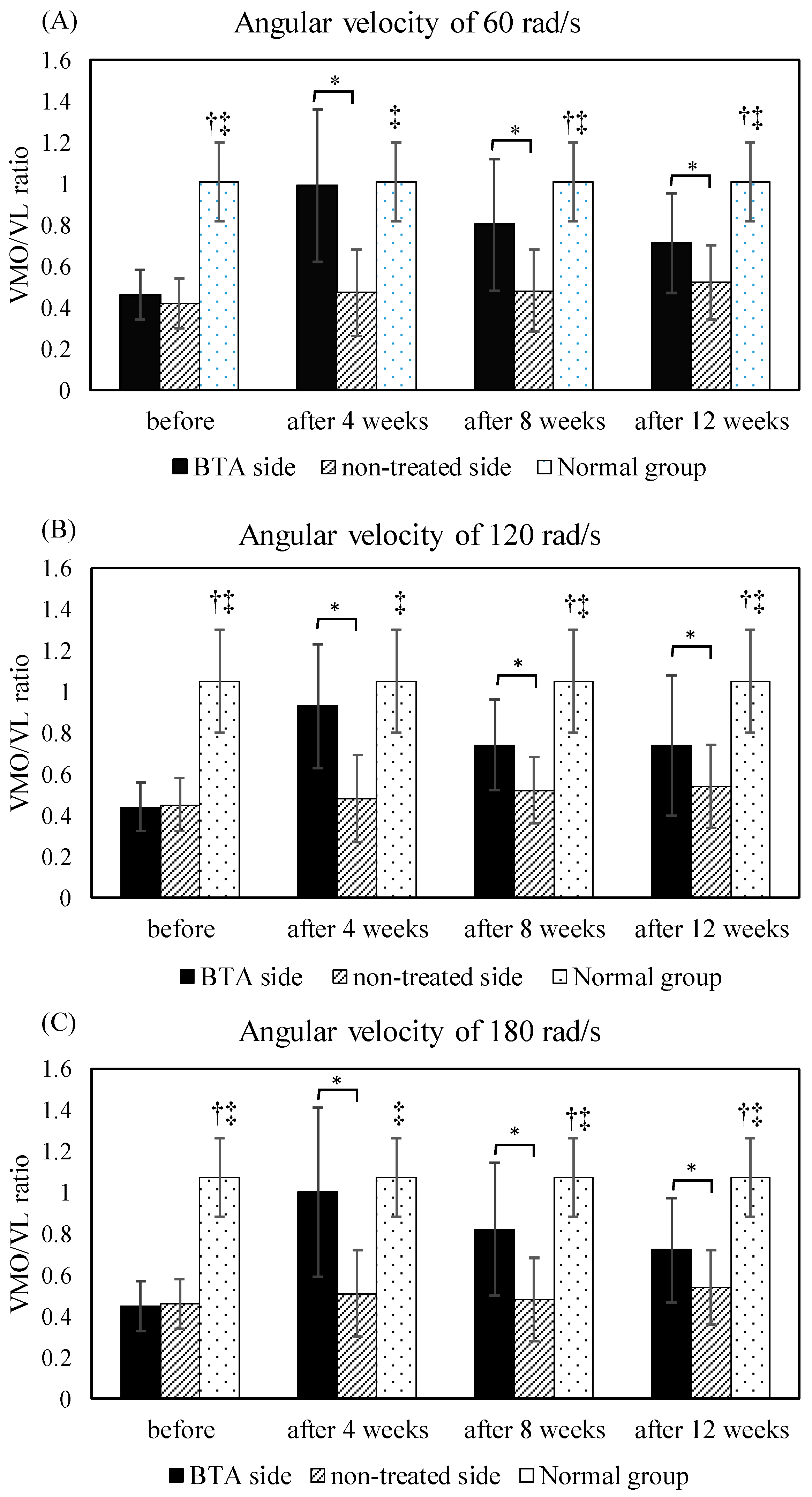 Life 13 00095 g001 Life 13 00095 g001