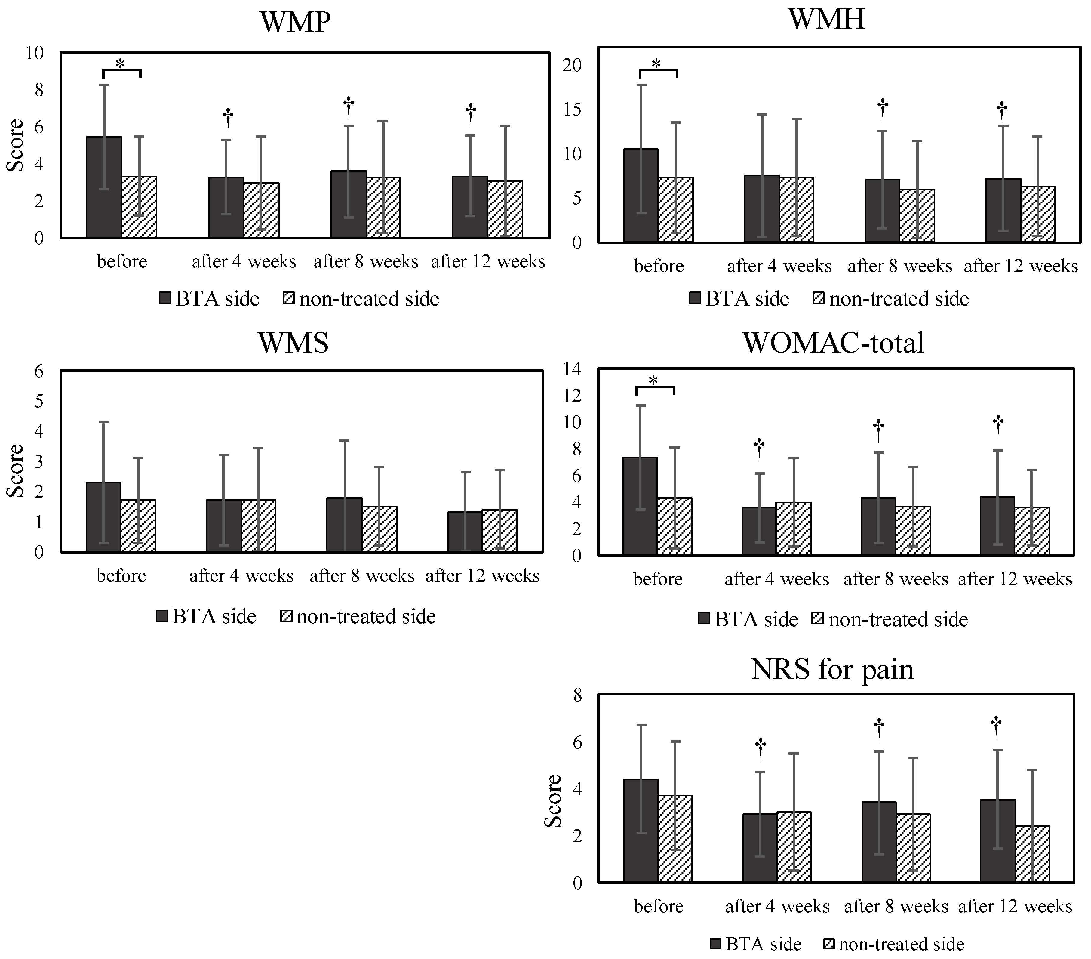 Life 13 00095 g002 Life 13 00095 g002