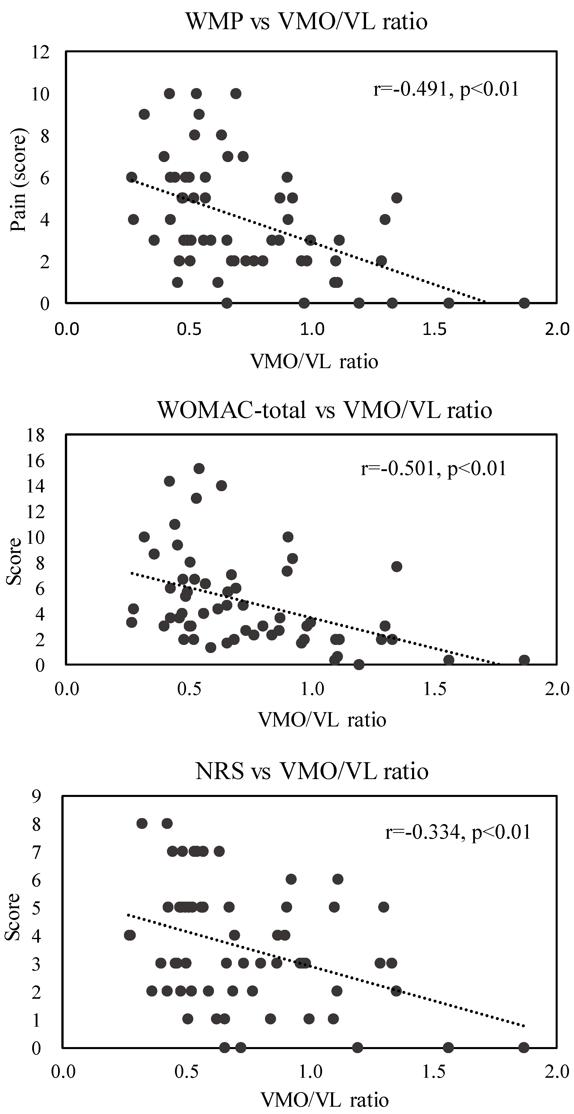 Life 13 00095 g003 Life 13 00095 g003