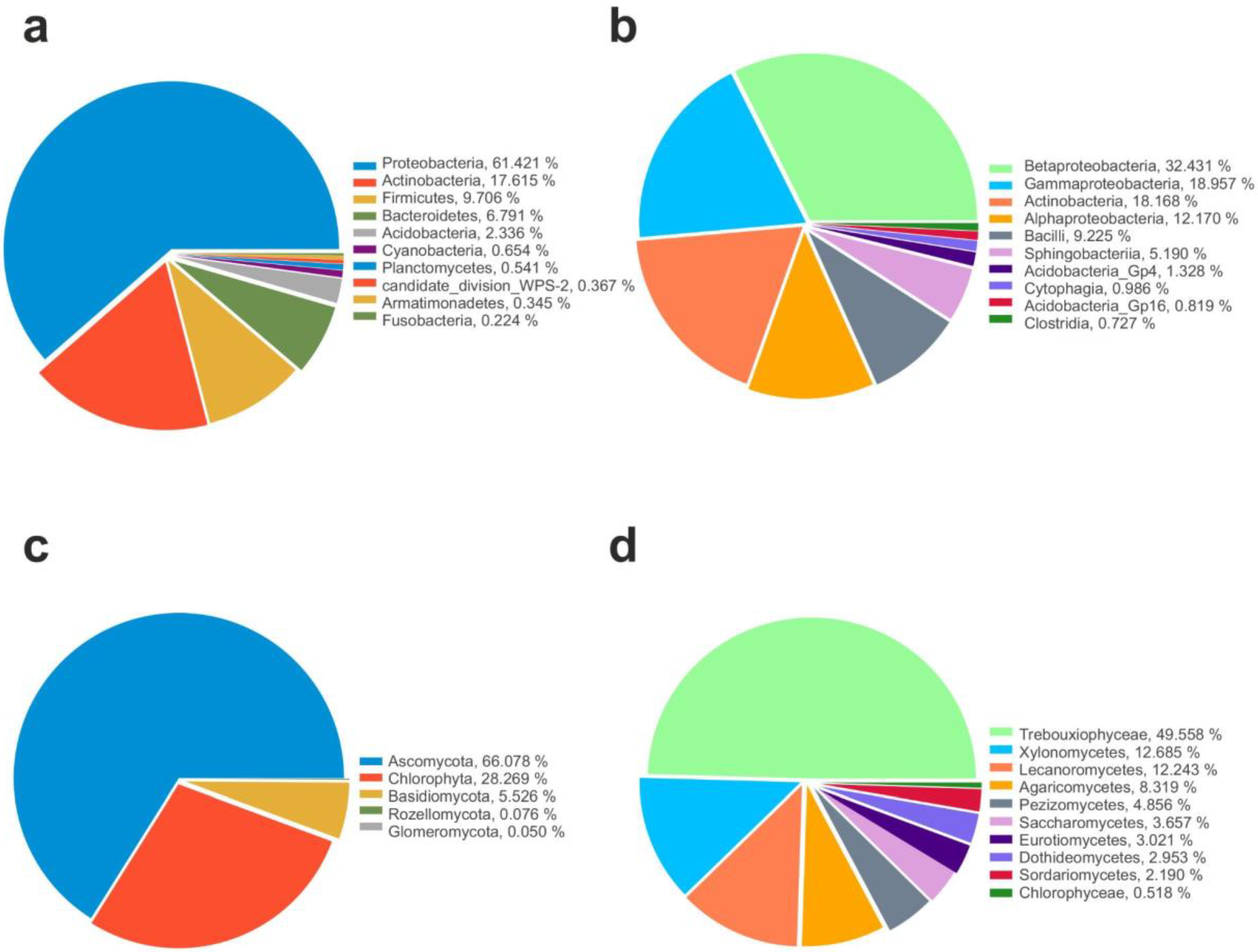 Life 13 00113 g002 Life 13 00113 g002