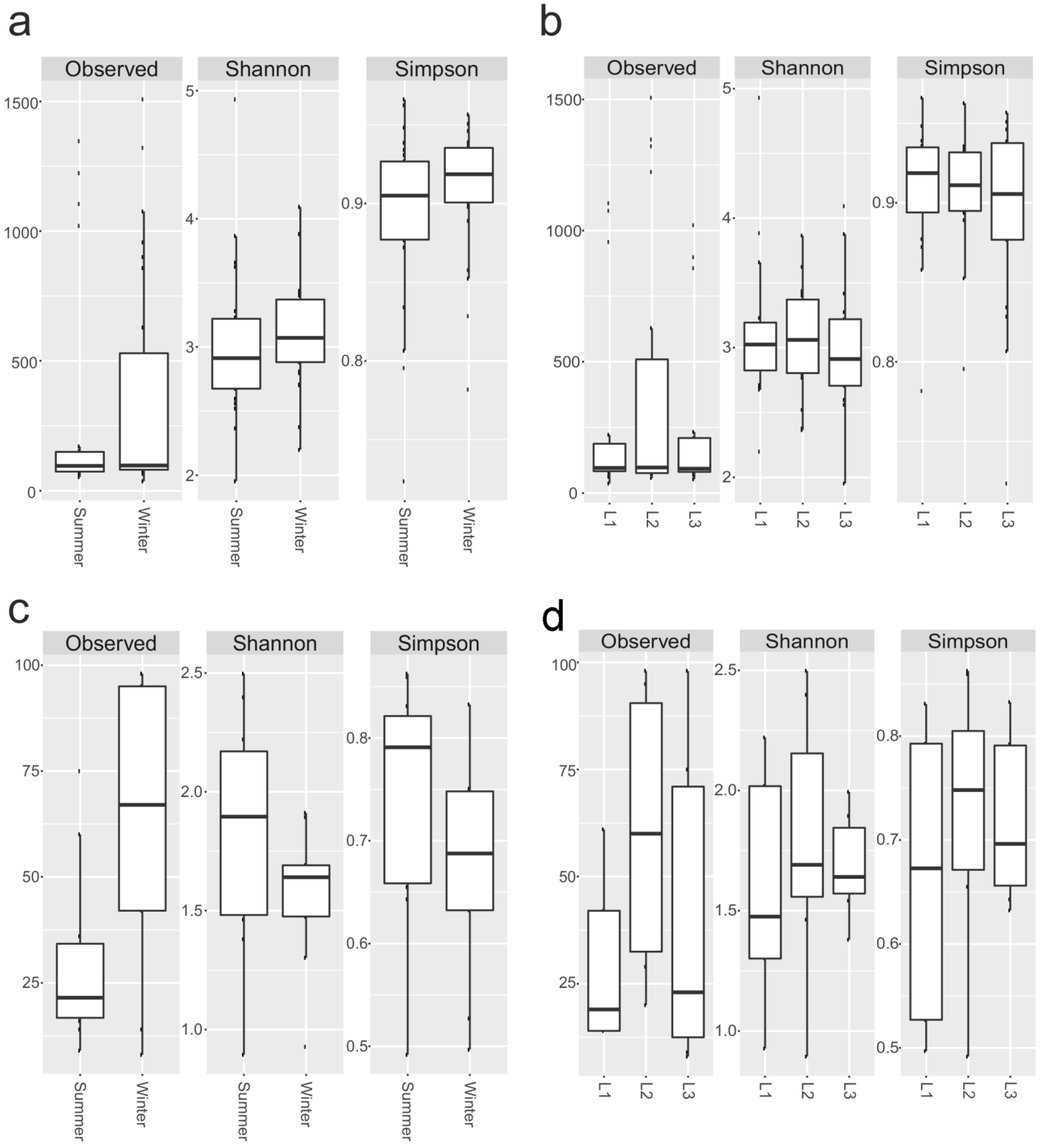 Life 13 00113 g005 Life 13 00113 g005