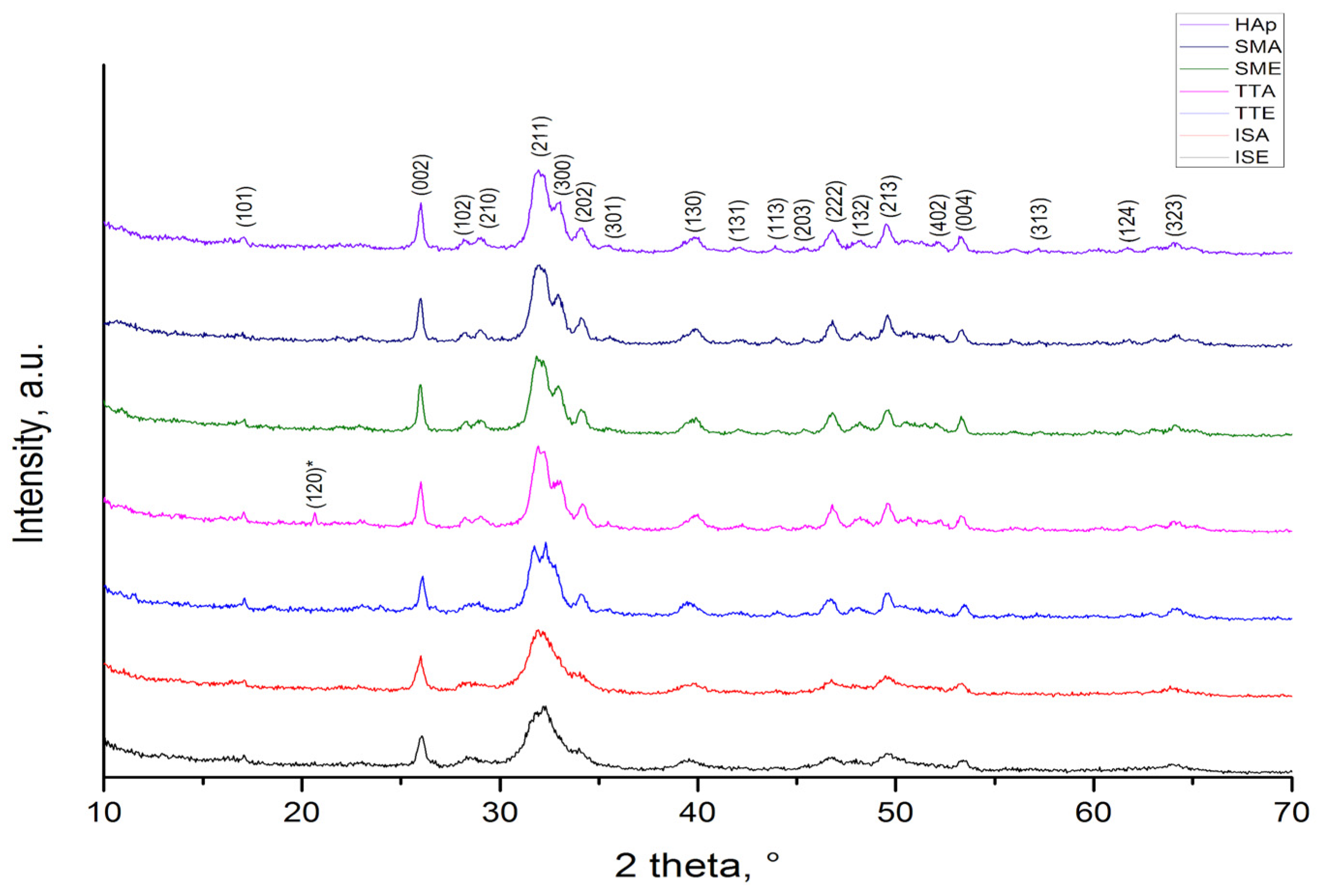 Life 13 00116 g001 Life 13 00116 g001