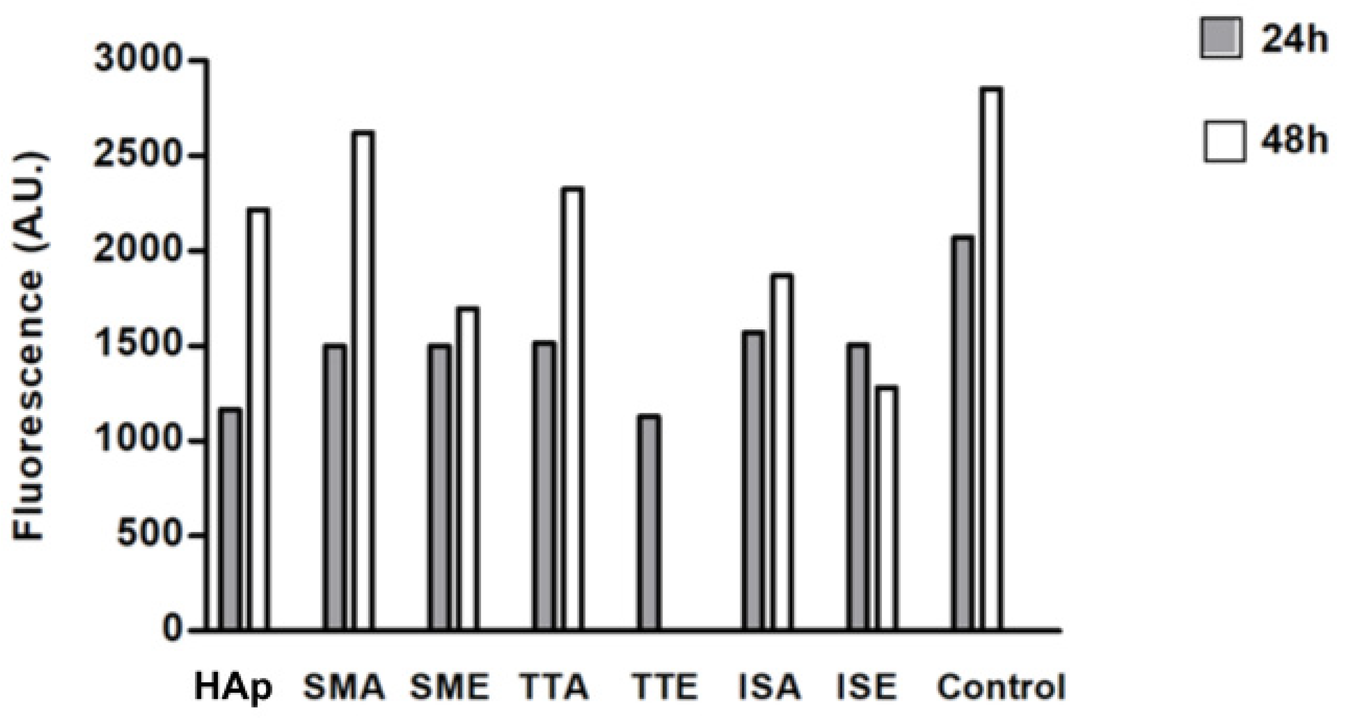 Life 13 00116 g010 Life 13 00116 g010