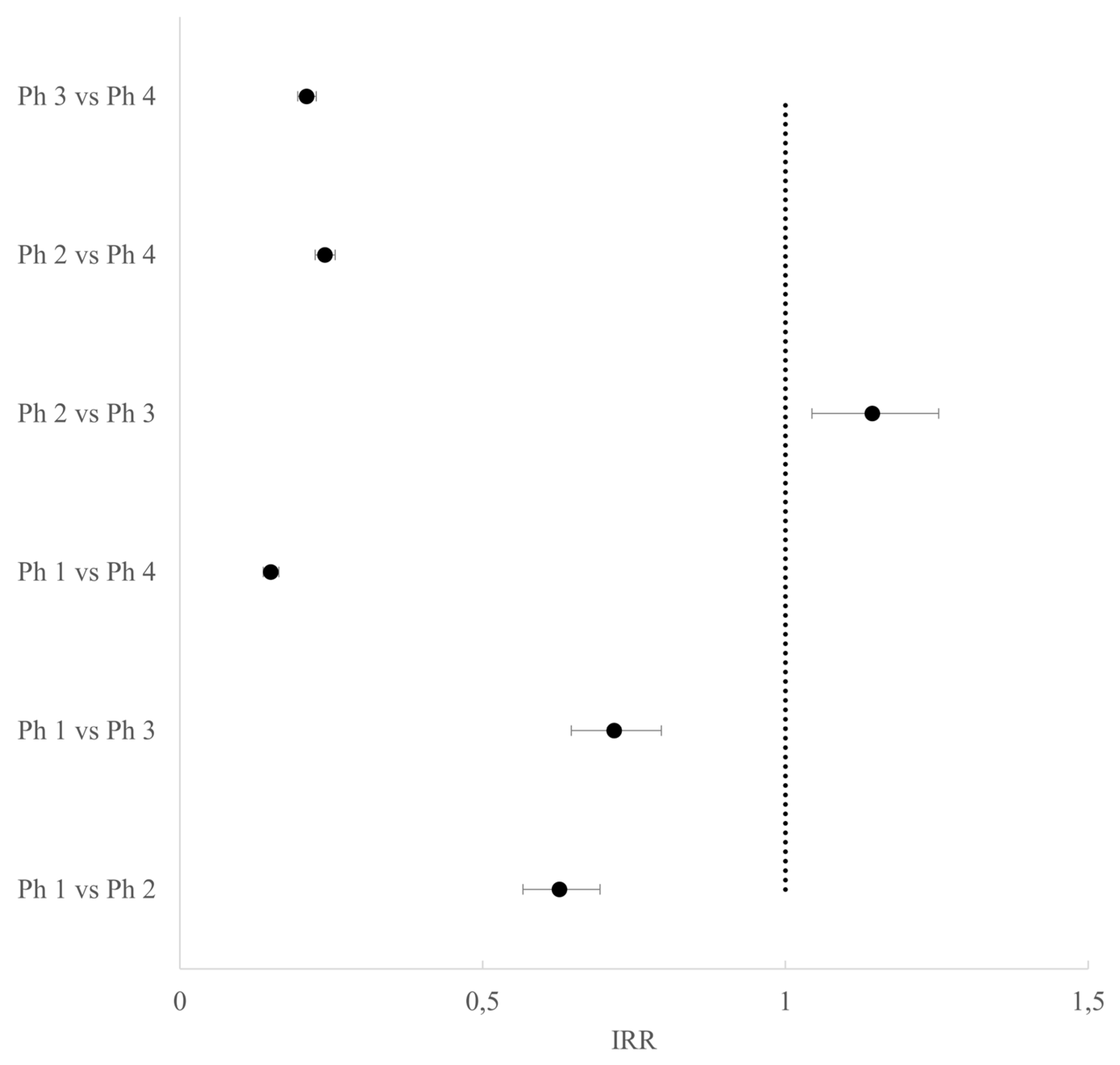 Life 13 00120 g002 Life 13 00120 g002