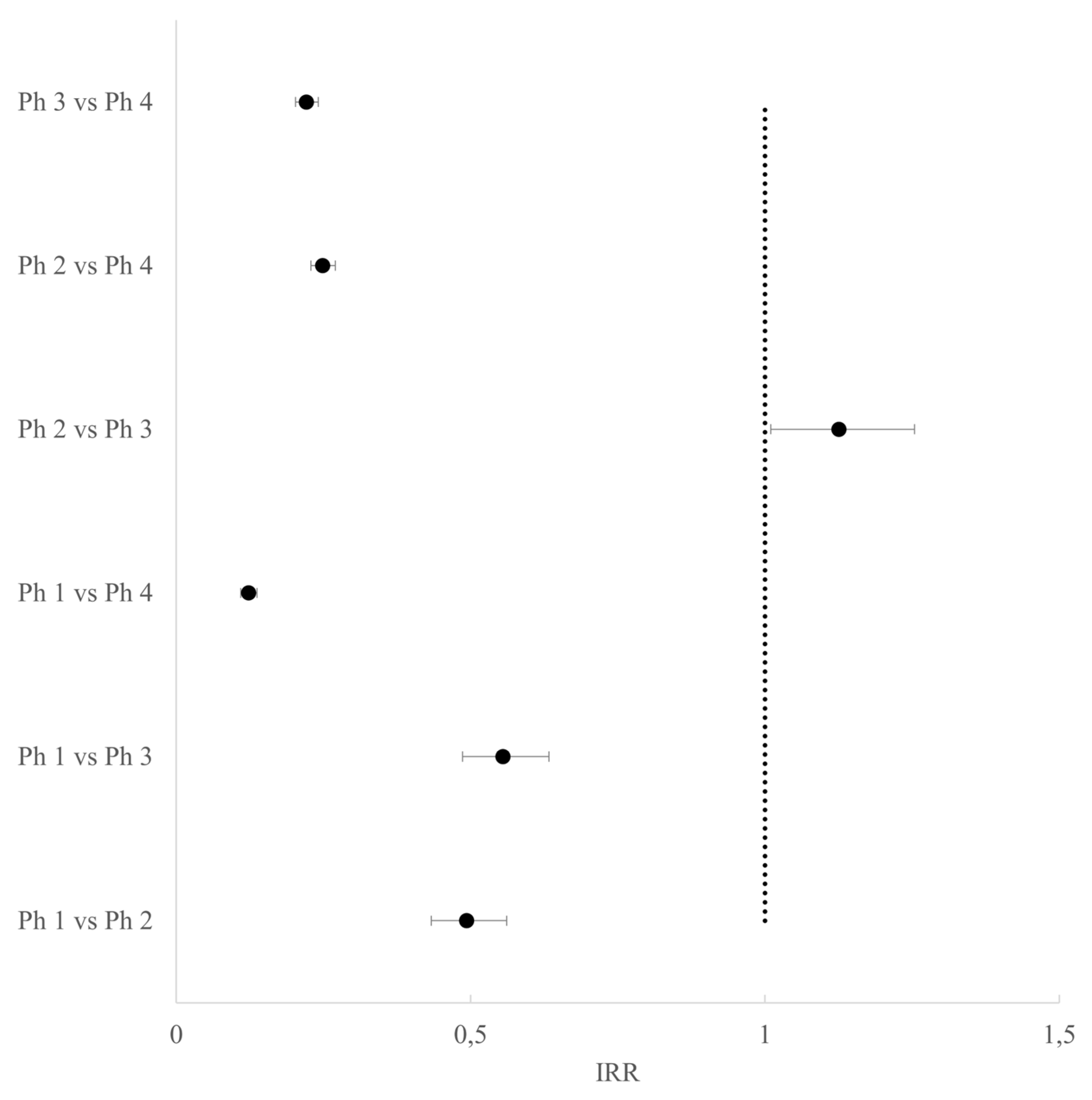 Life 13 00120 g004 Life 13 00120 g004