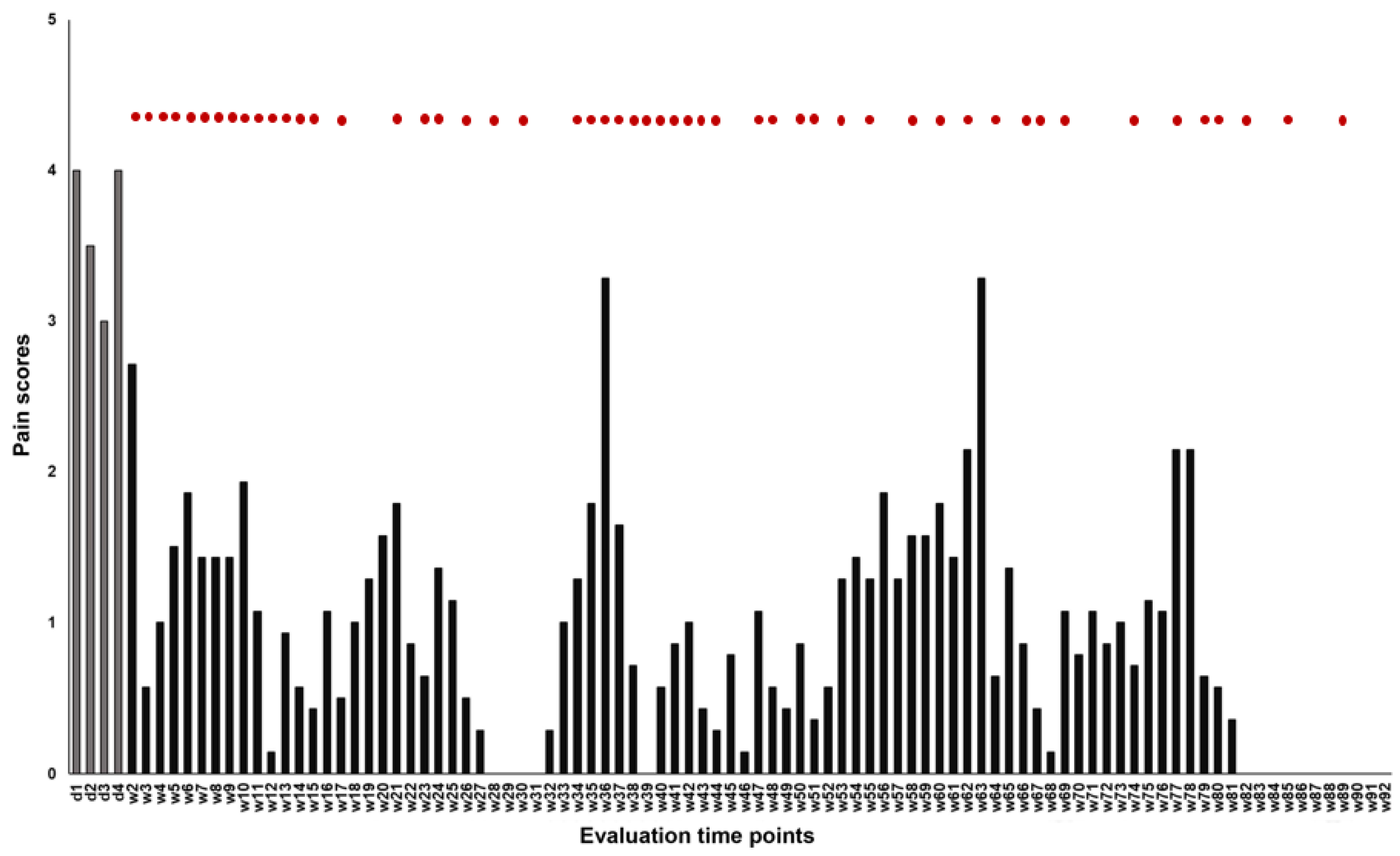 Life 13 00126 g003 Life 13 00126 g003
