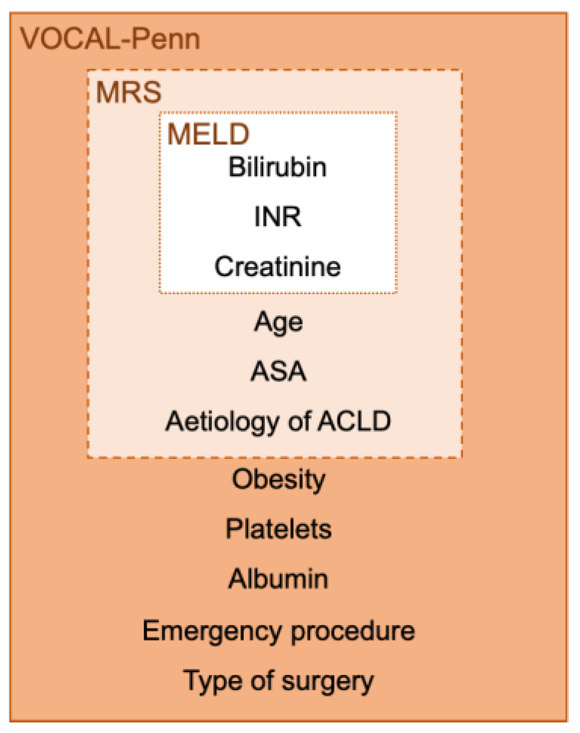 Clinical Guideline on Perioperative Management of Patients with 