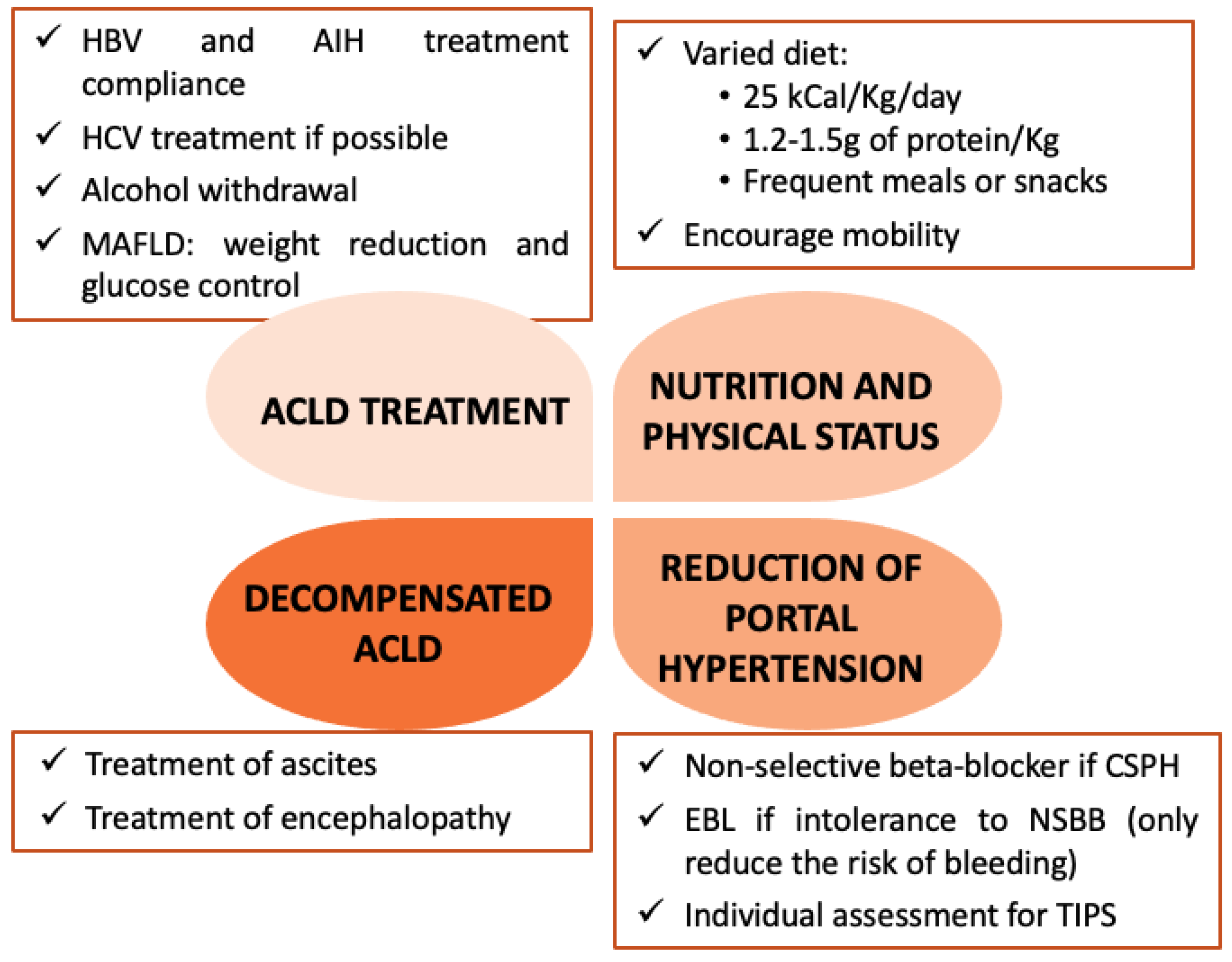 Life Free Full Text Clinical Guideline On Perioperative Management life-free-full-text-clinical-guideline-on-perioperative-management