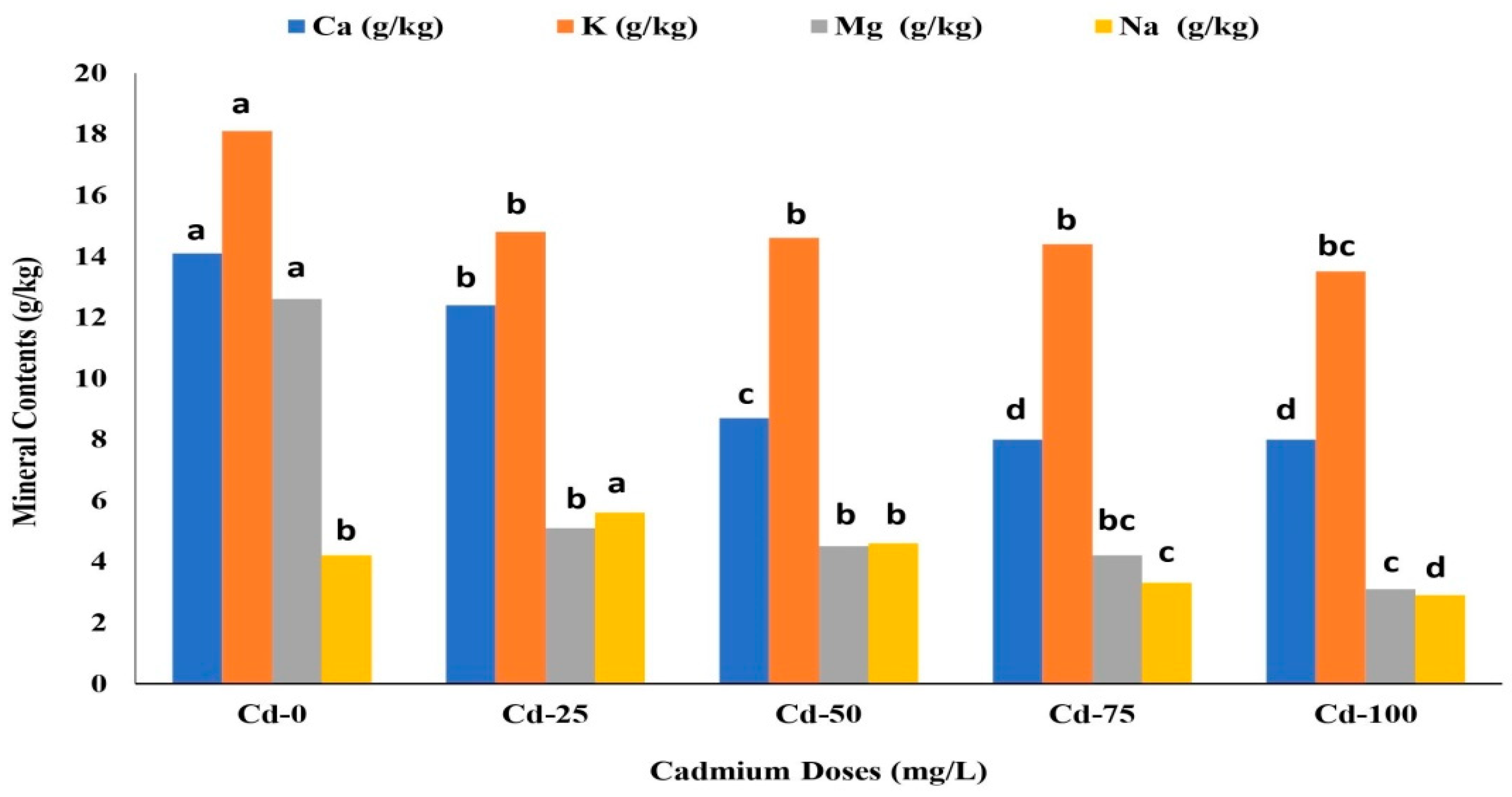 Life 13 00135 g002 Life 13 00135 g002