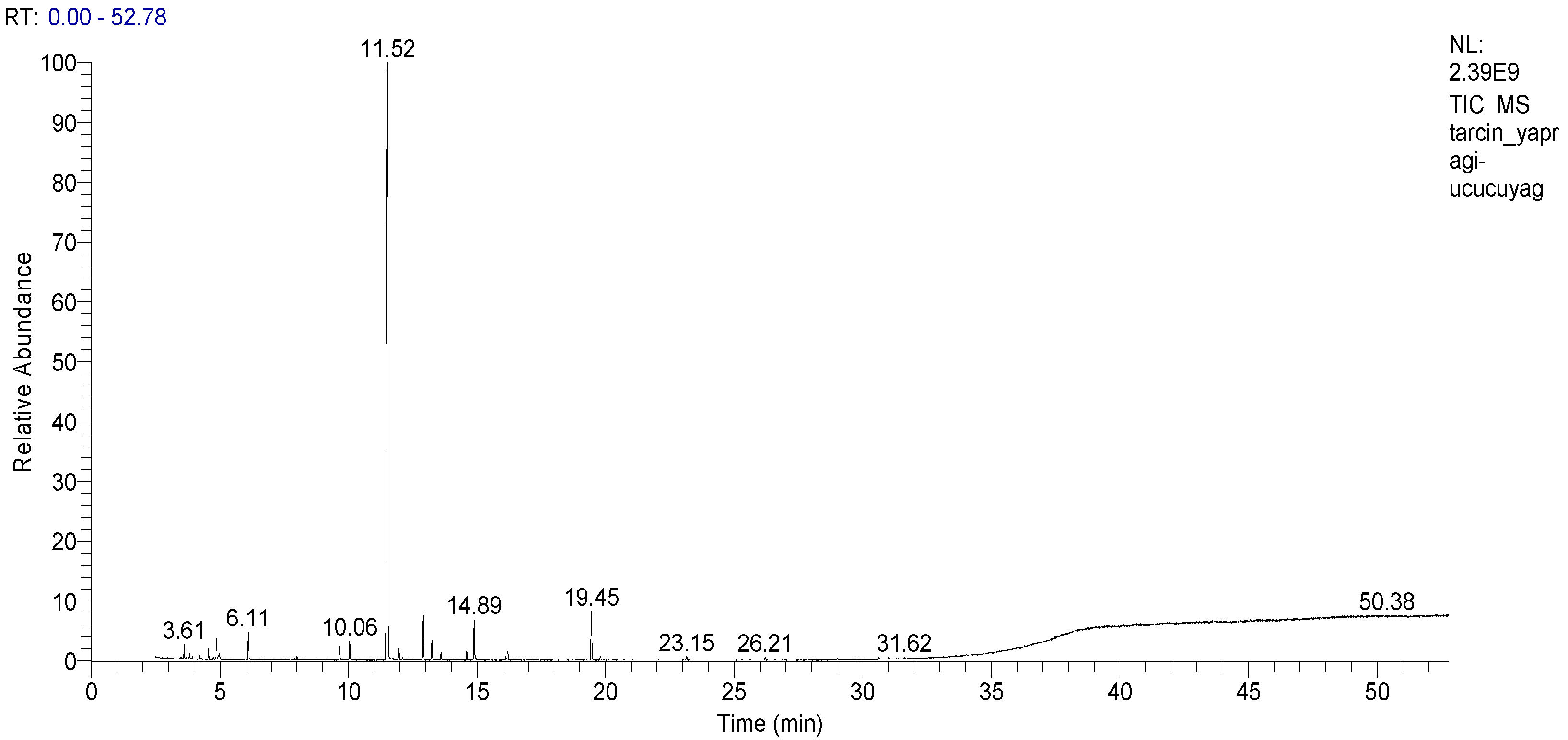 Life Free FullText Comprehensive Metabolite Profiling of Cinnamon