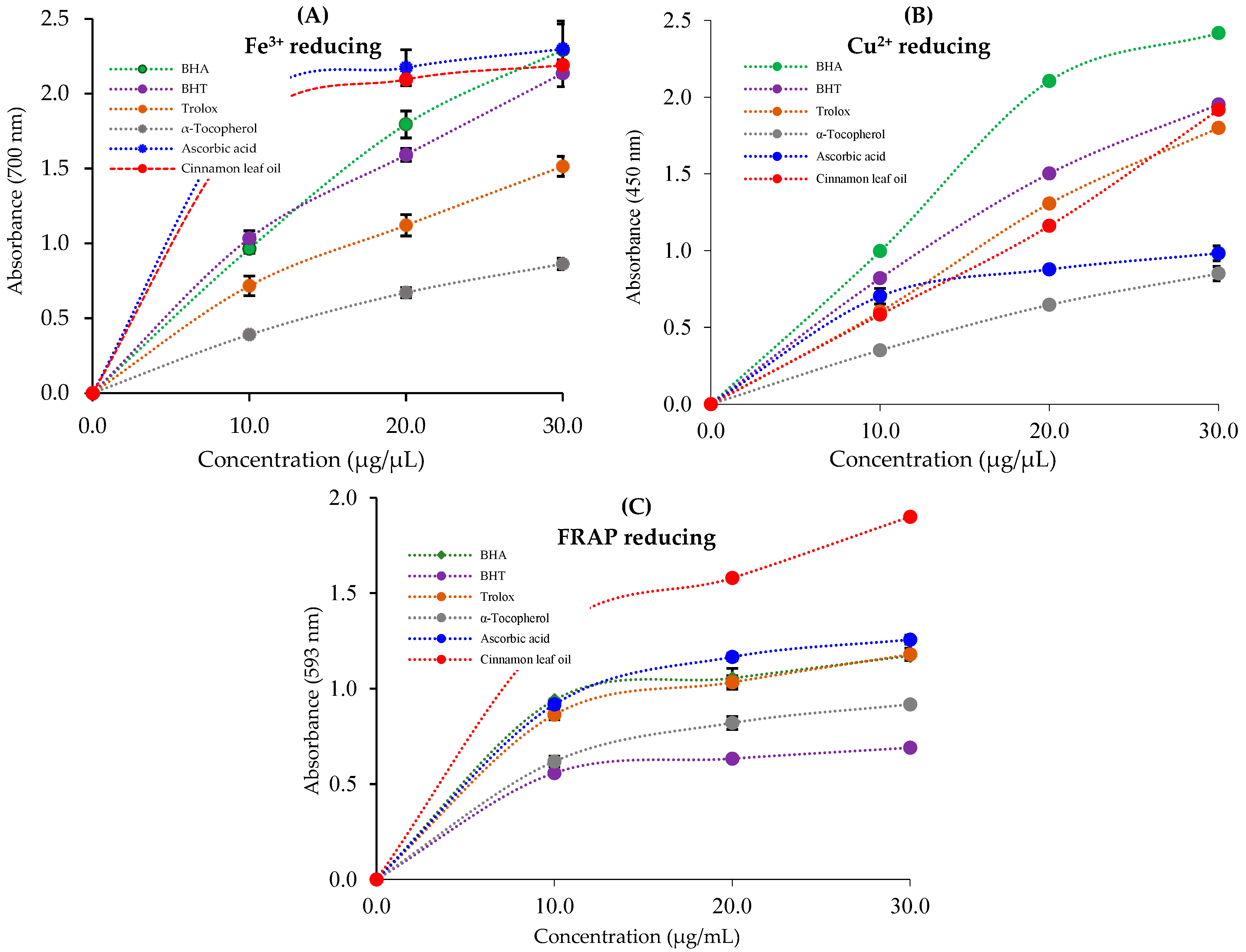Life 13 00136 g002 Life 13 00136 g002