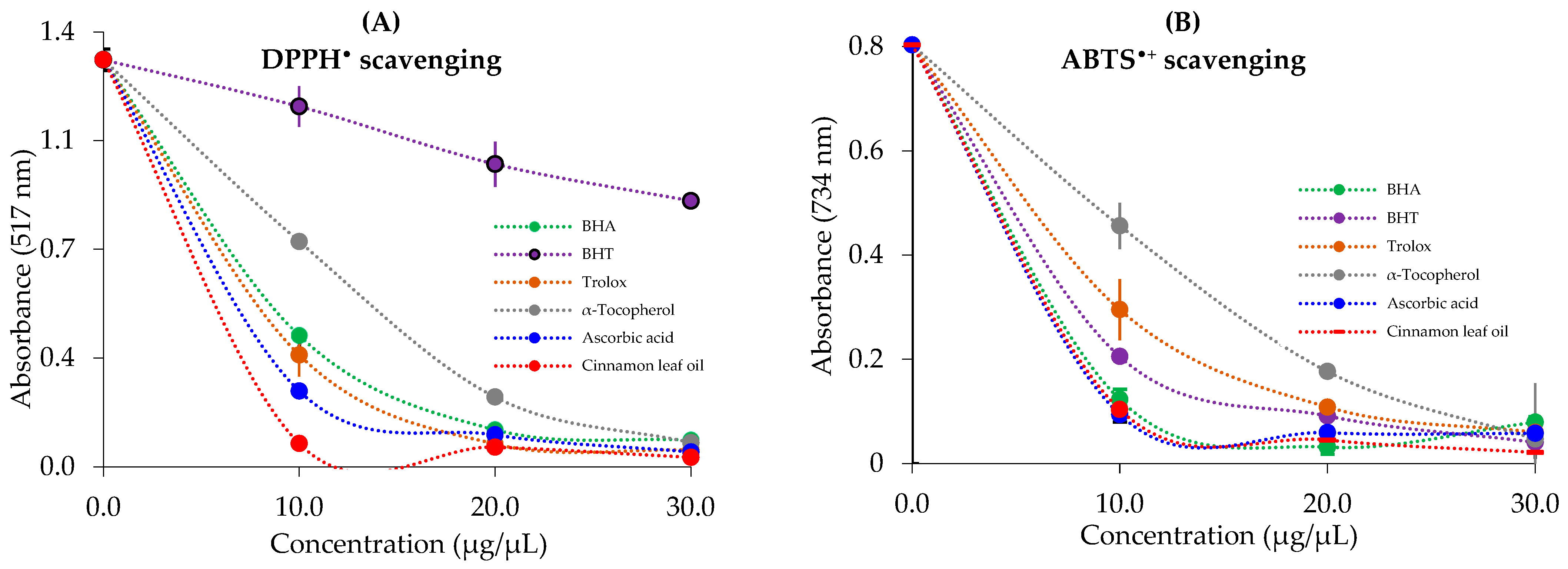 Life 13 00136 g003 Life 13 00136 g003