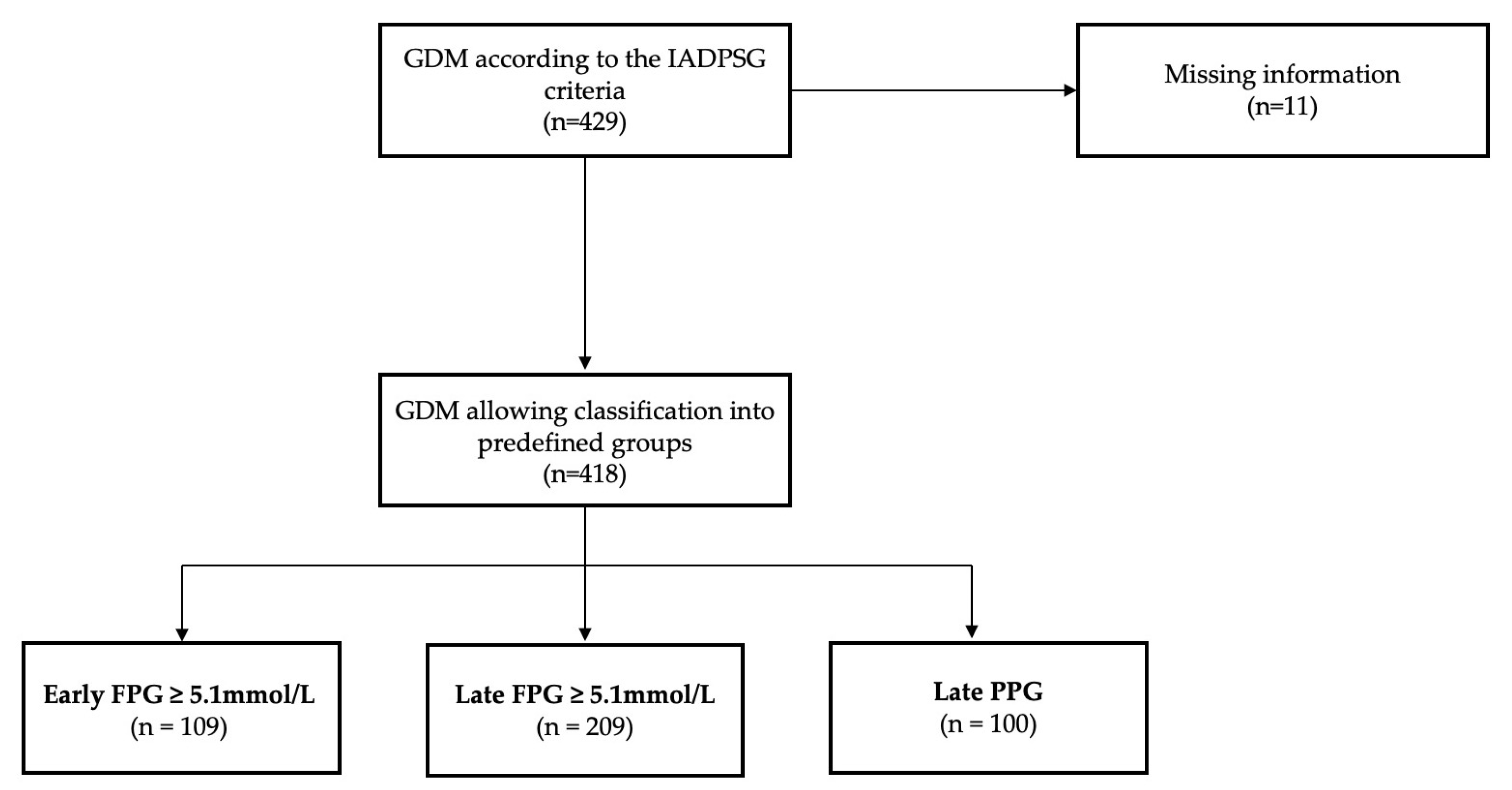 Life Free Full Text Fasting Plasma Glucose And Its Relationship To life-free-full-text-fasting-plasma-glucose-and-its-relationship-to