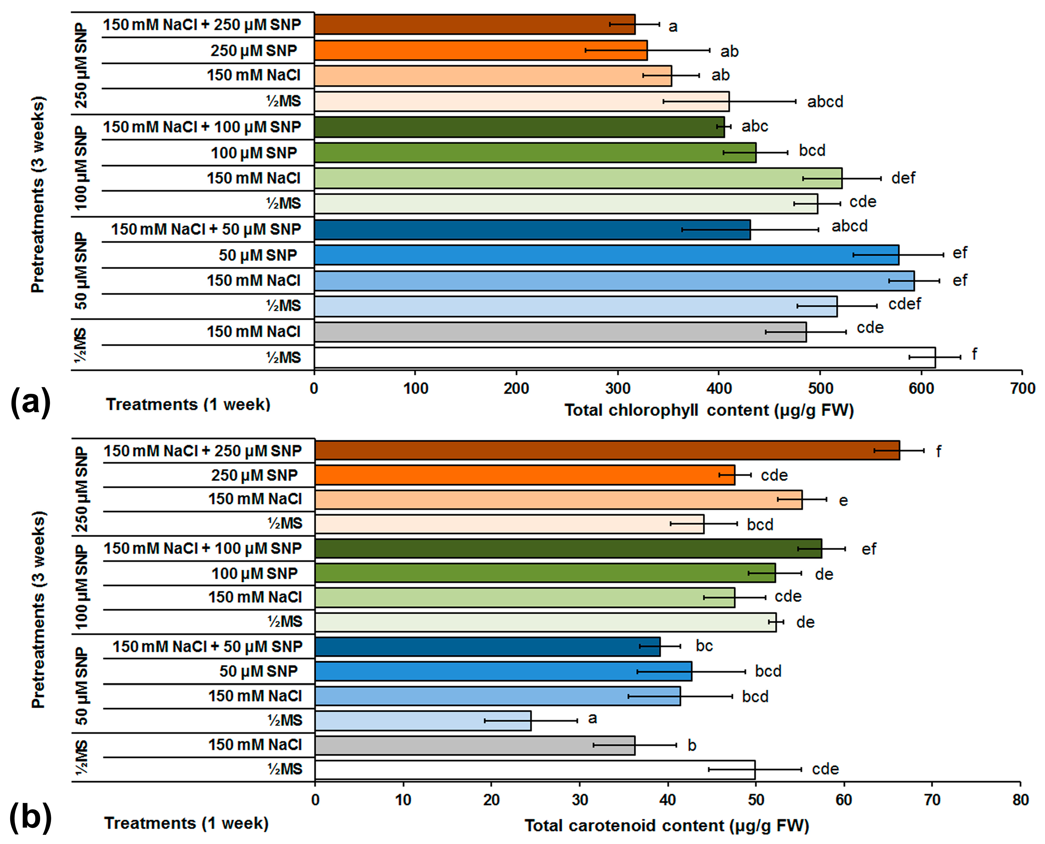 Life 13 00154 g003 Life 13 00154 g003