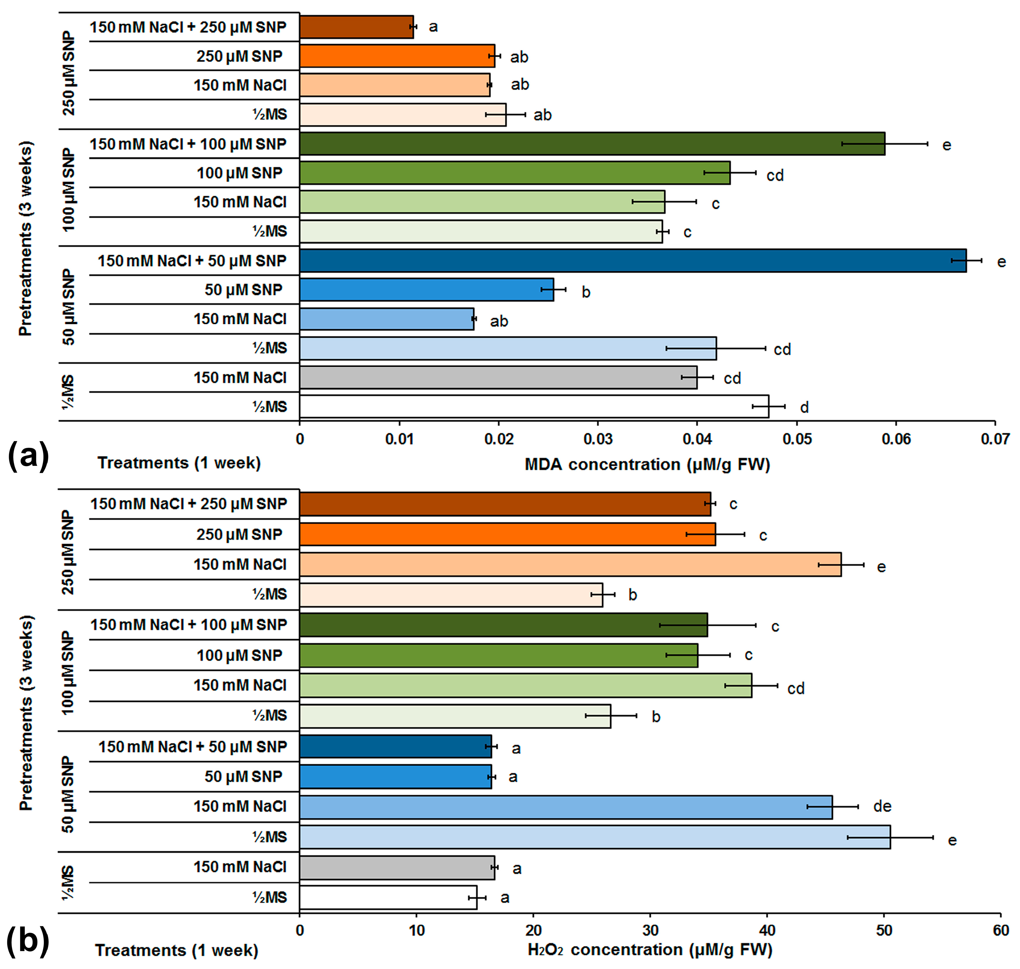 Life 13 00154 g004 Life 13 00154 g004