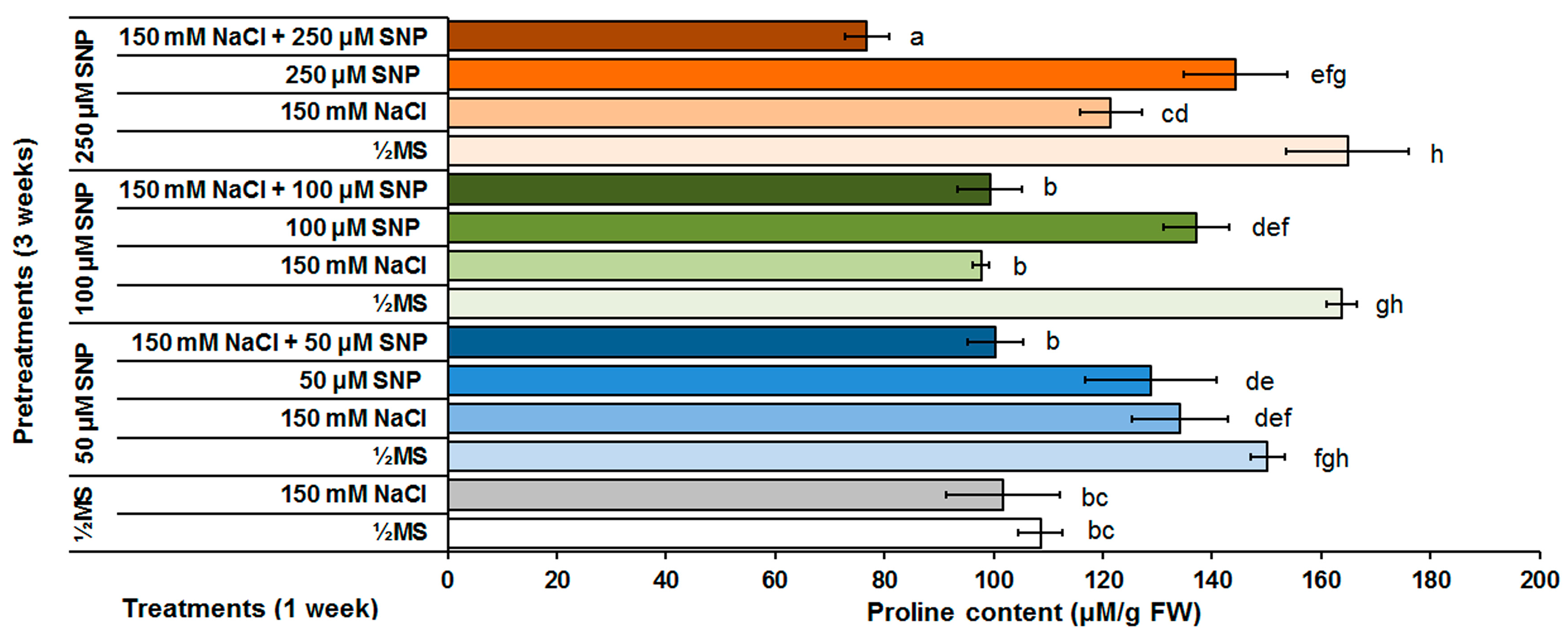 Life 13 00154 g005 Life 13 00154 g005