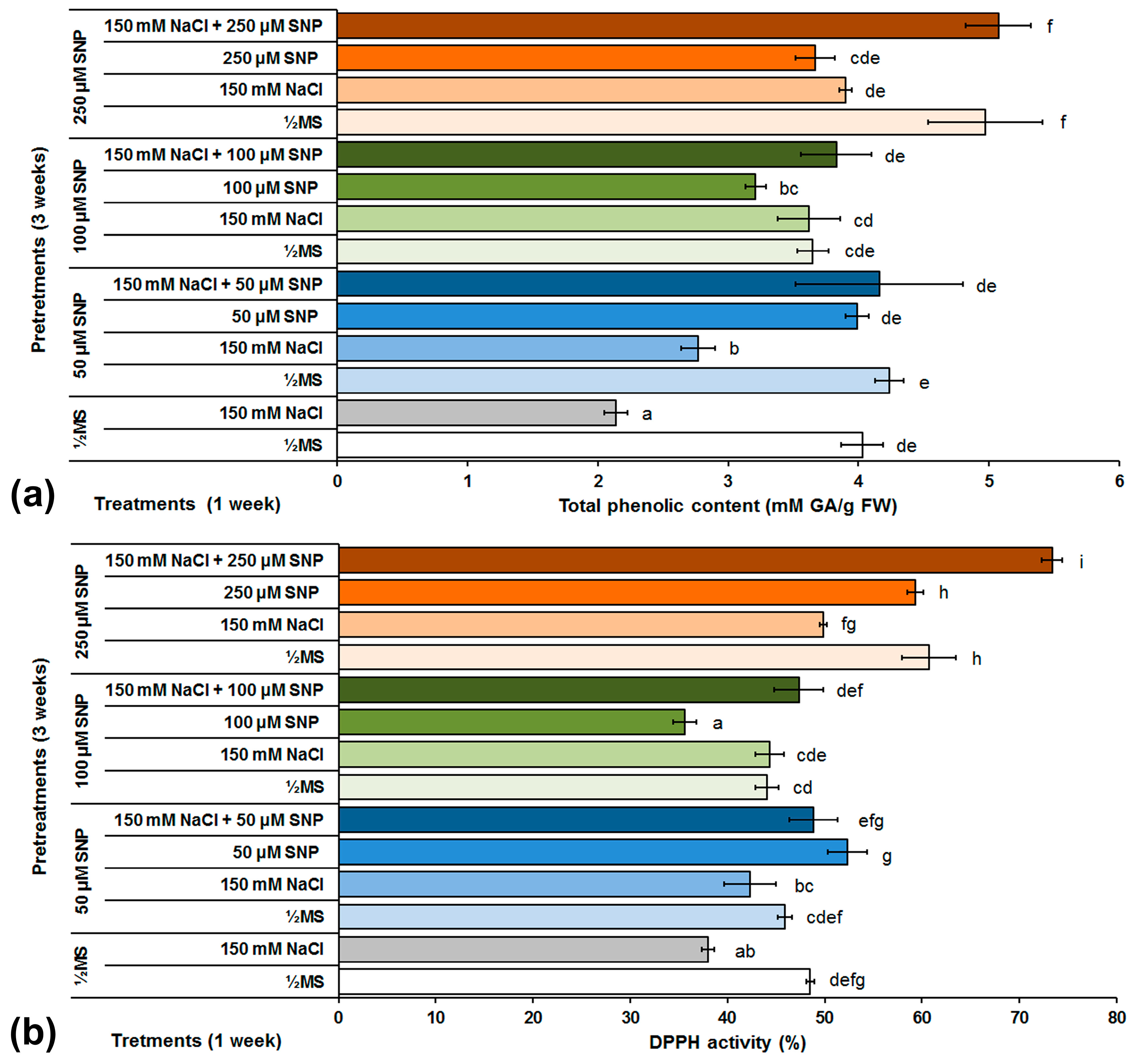 Life 13 00154 g006 Life 13 00154 g006