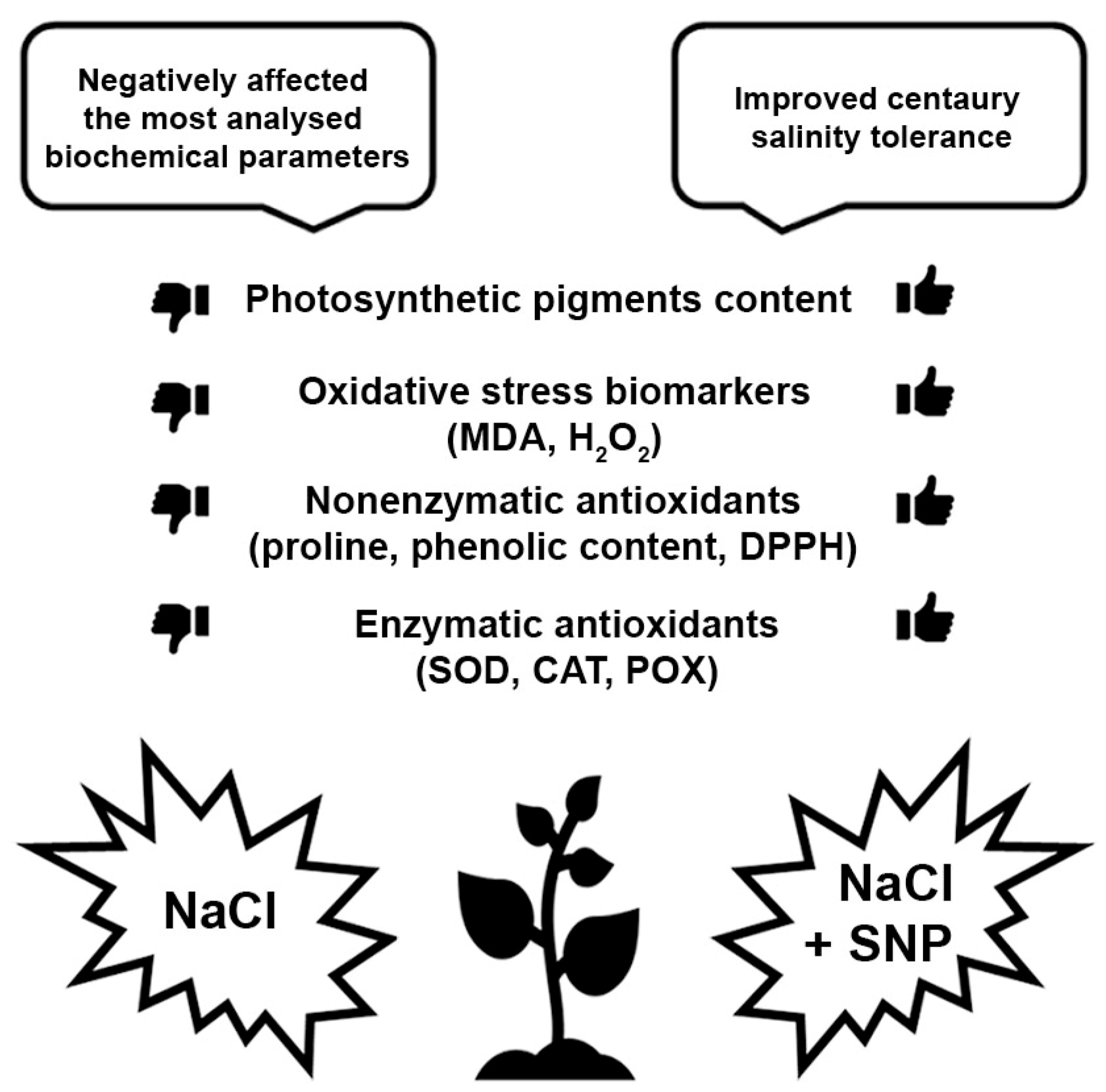 Life 13 00154 g008 Life 13 00154 g008