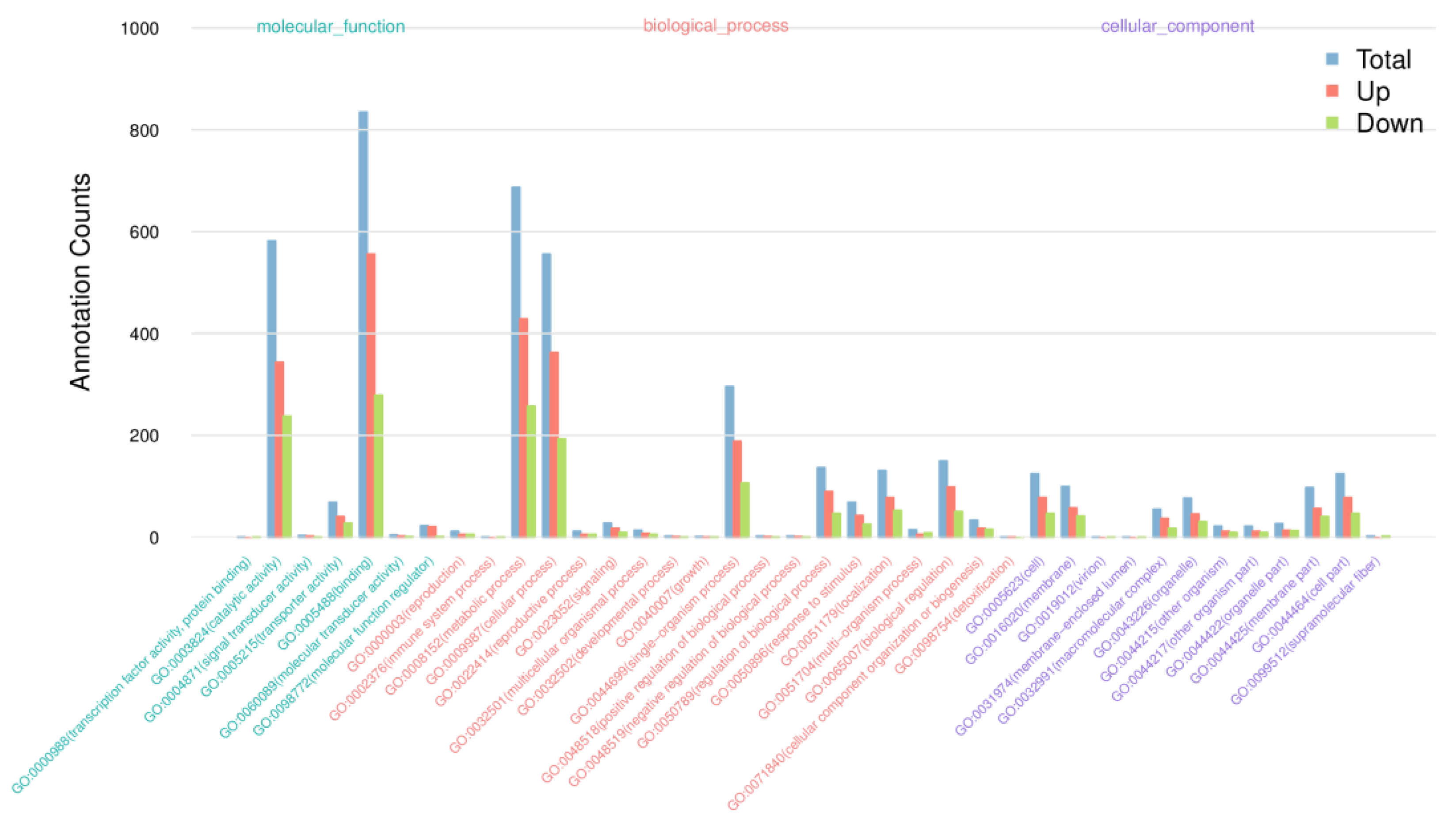 Life 13 00168 g006 Life 13 00168 g006