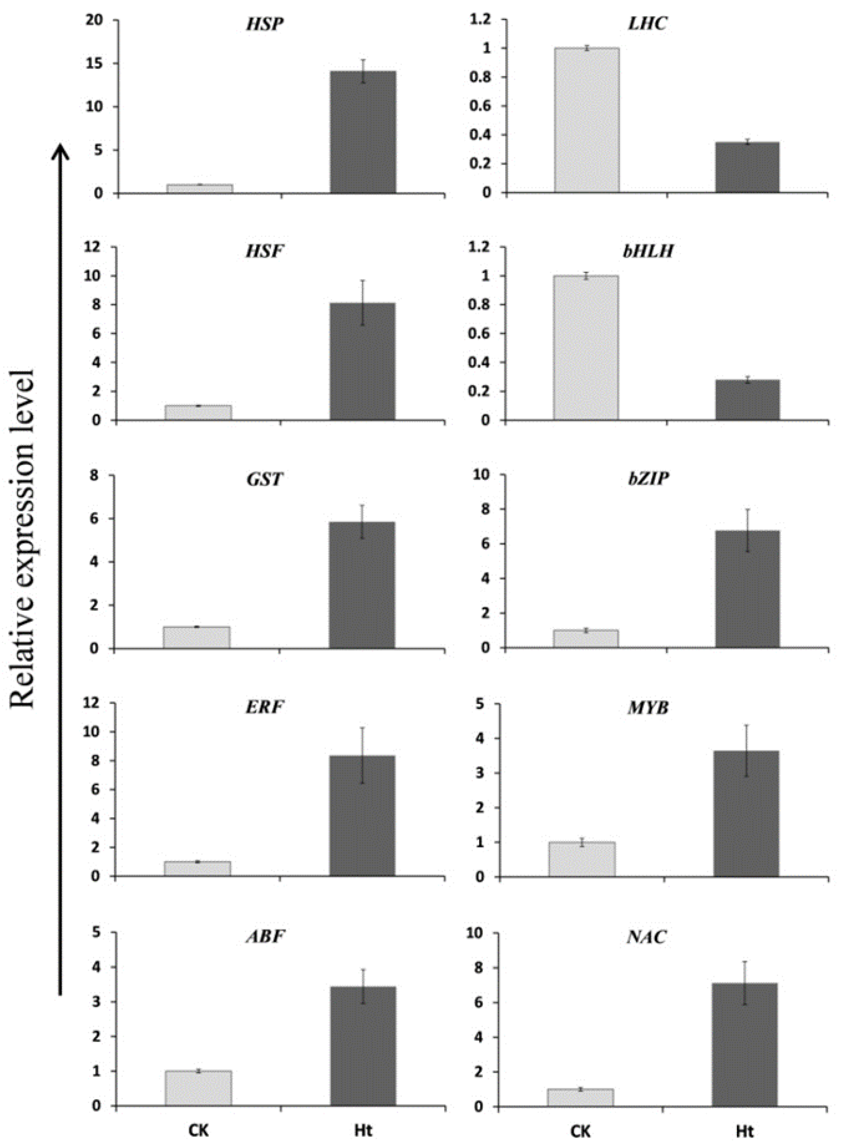 Life 13 00168 g008 Life 13 00168 g008