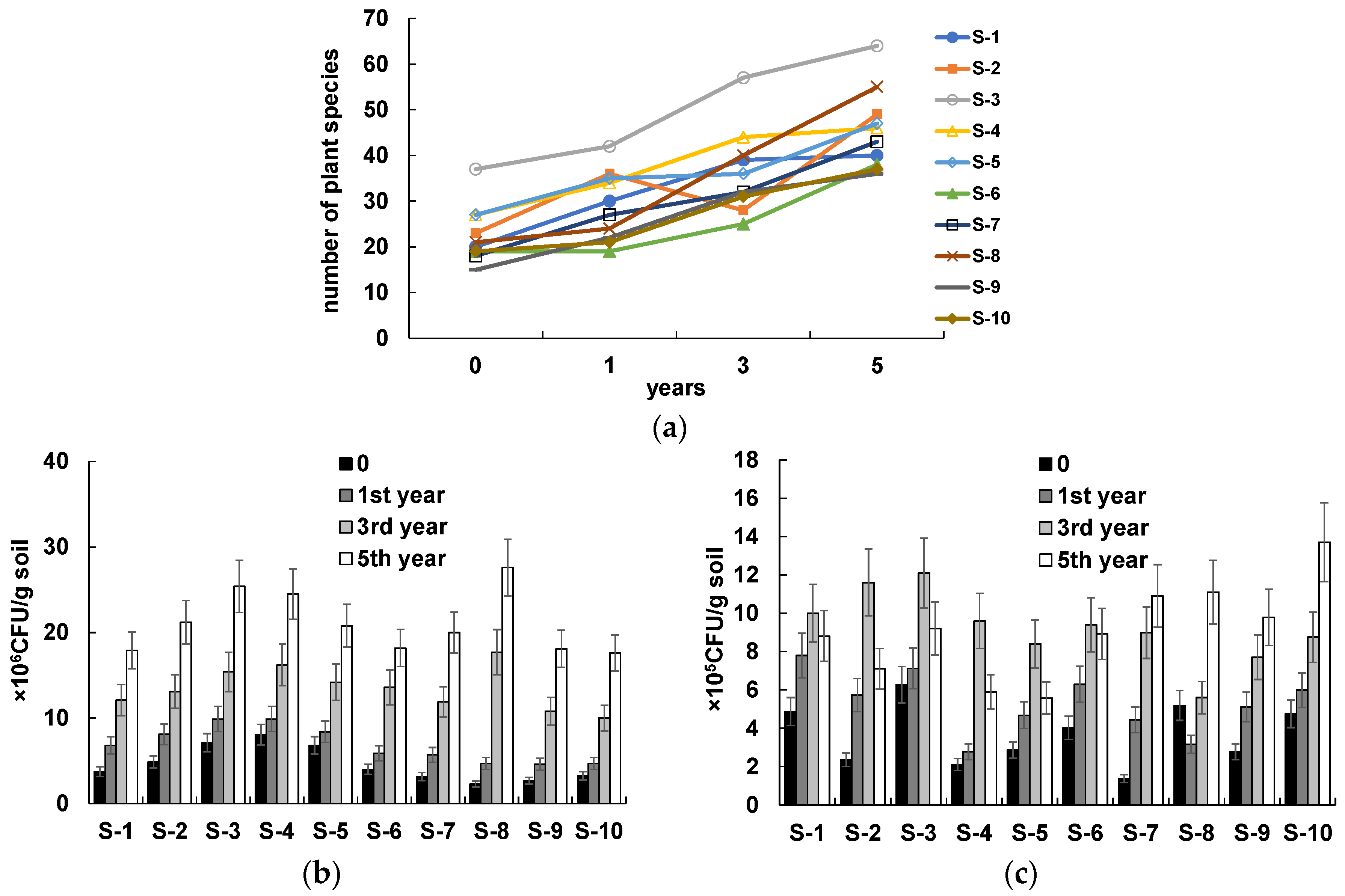 Life 13 00177 g001 Life 13 00177 g001