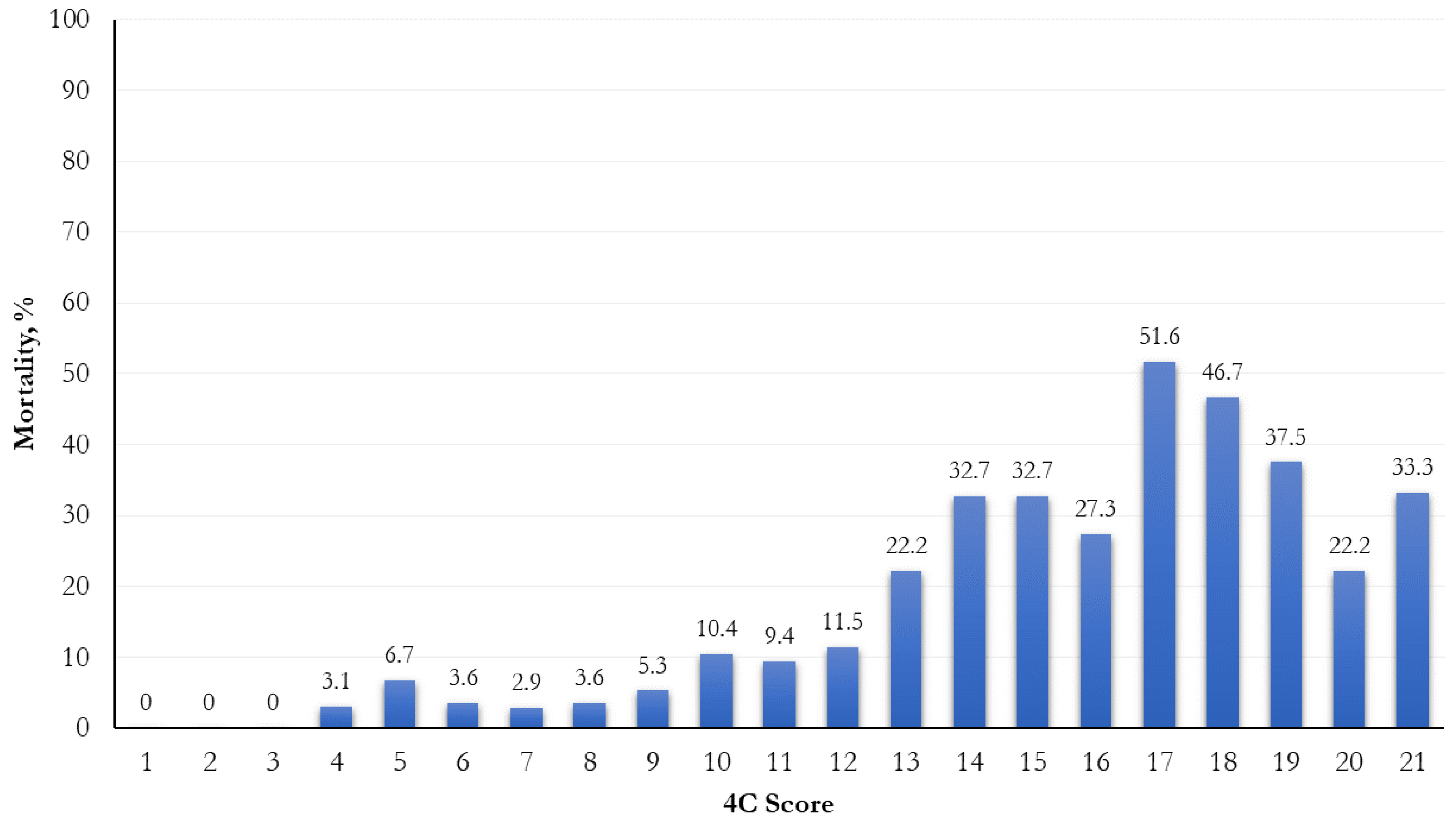 Life 13 00183 g002 Life 13 00183 g002
