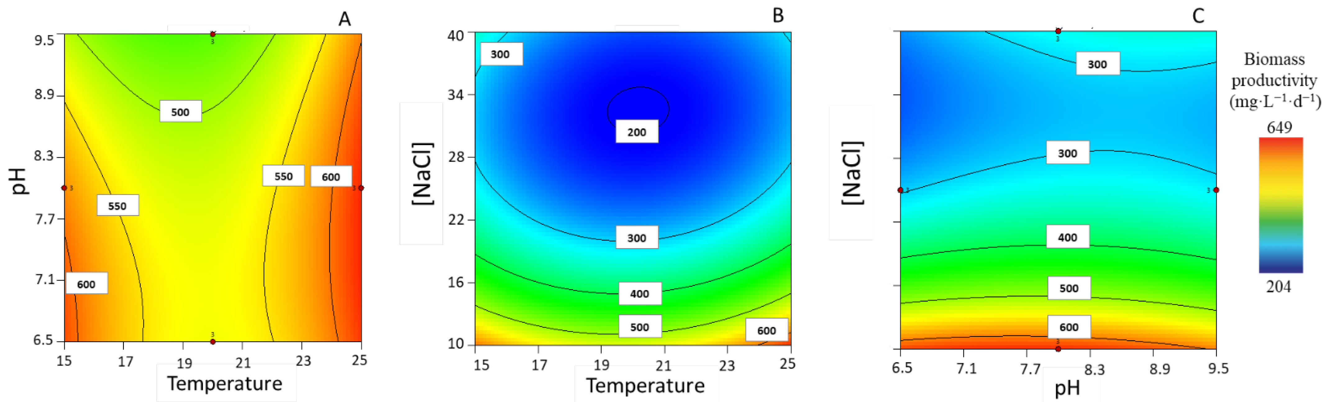 Life 13 00187 g001 Life 13 00187 g001