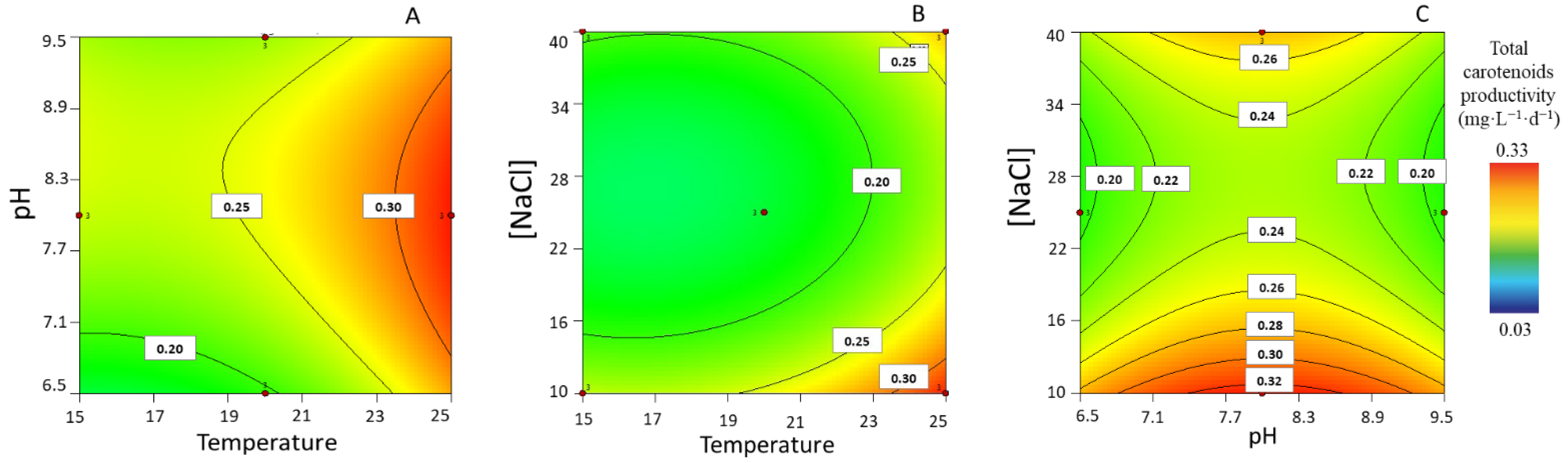 Life 13 00187 g002 Life 13 00187 g002