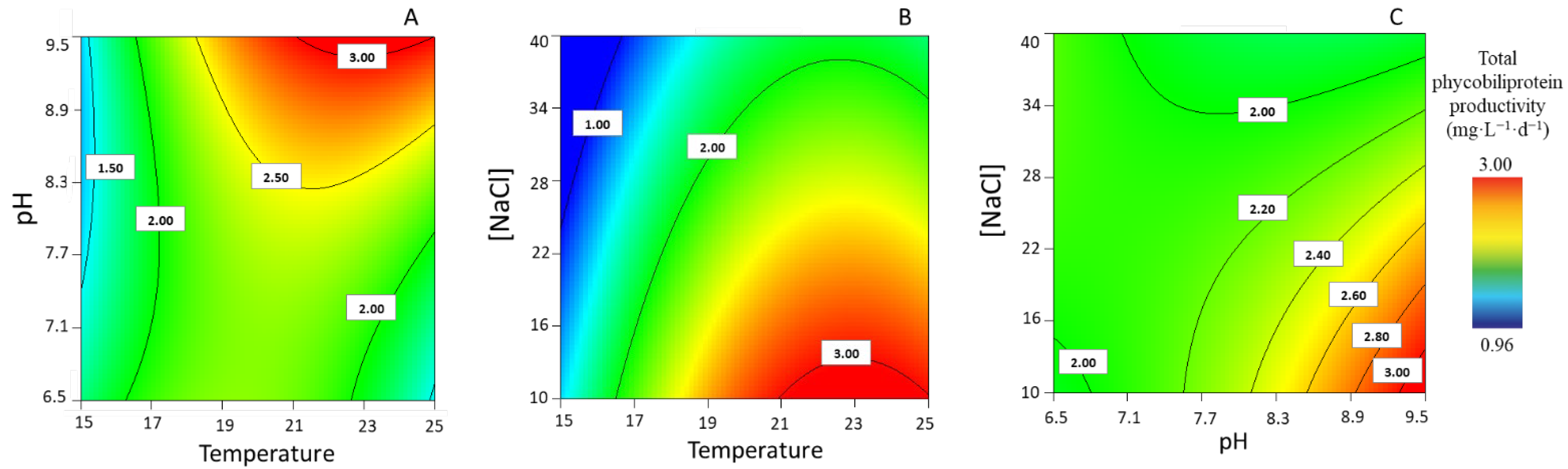 Life 13 00187 g003 Life 13 00187 g003