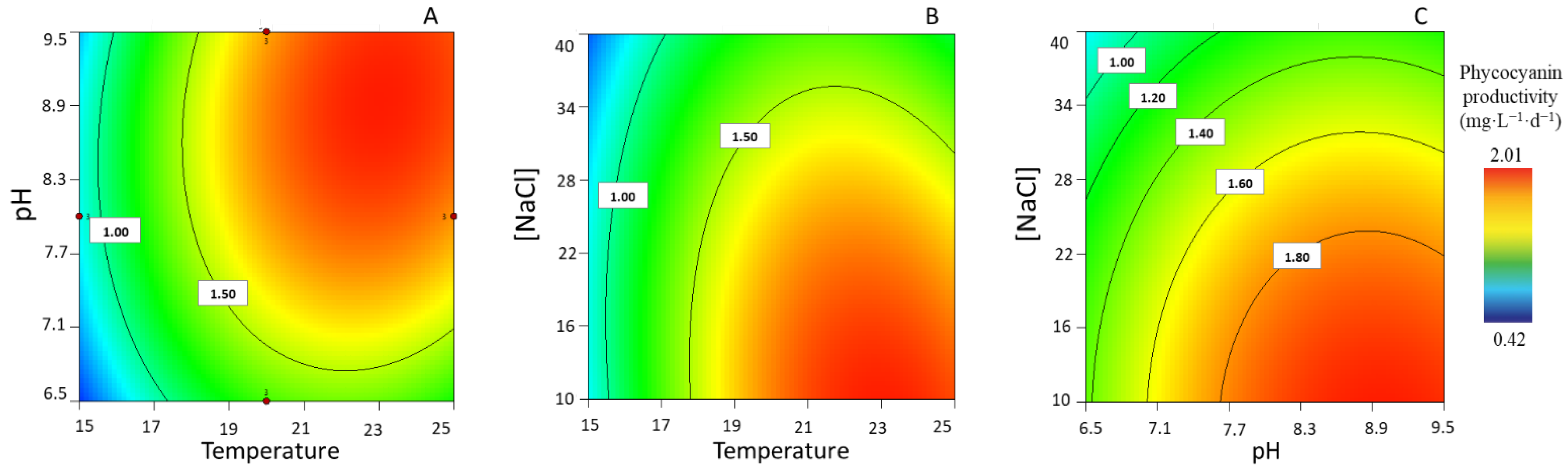 Life 13 00187 g004 Life 13 00187 g004