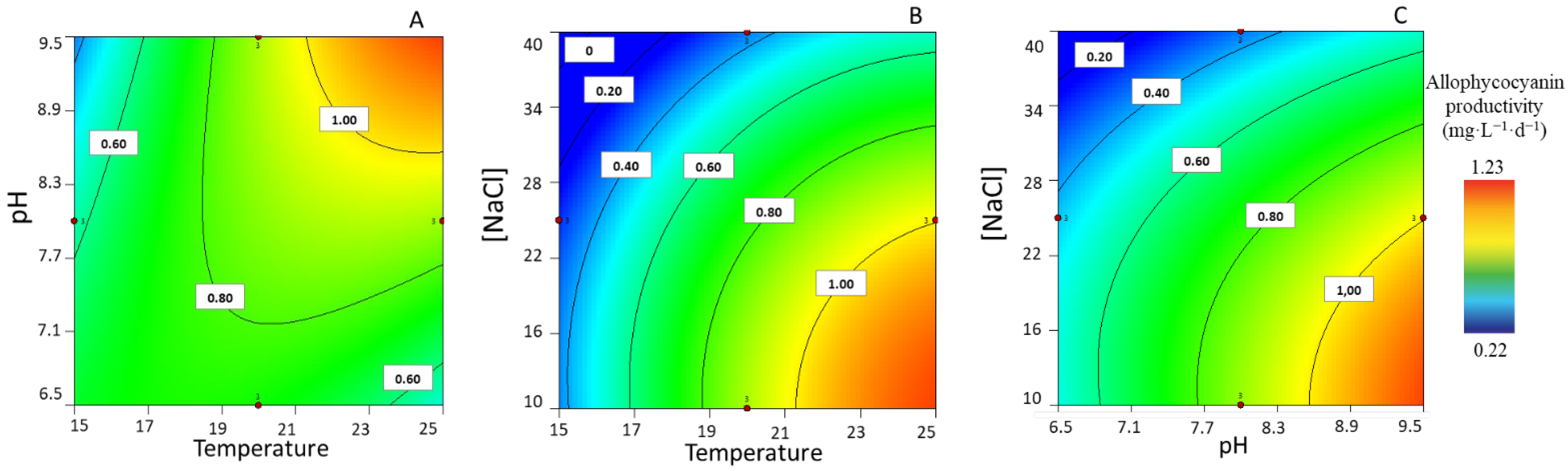 Life 13 00187 g005 Life 13 00187 g005