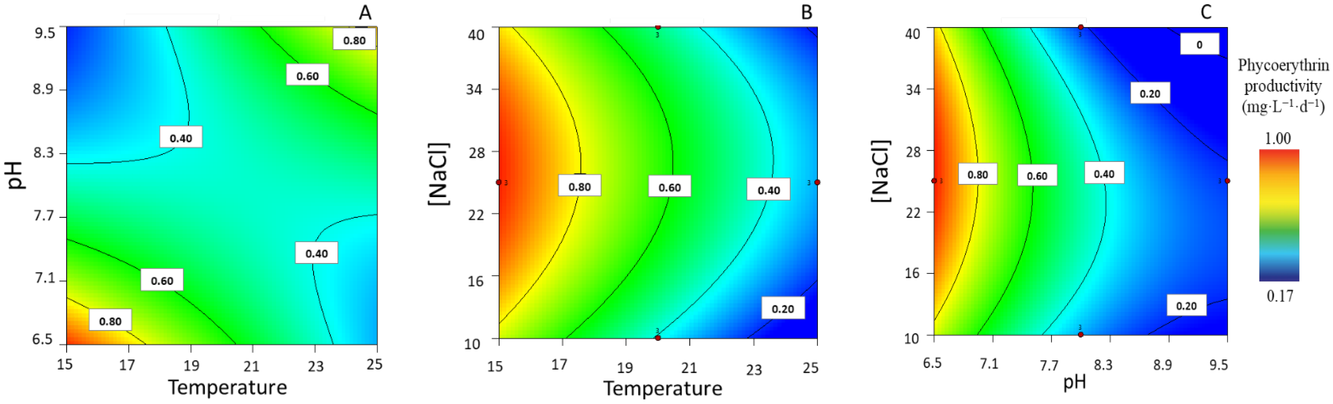 Life 13 00187 g006 Life 13 00187 g006