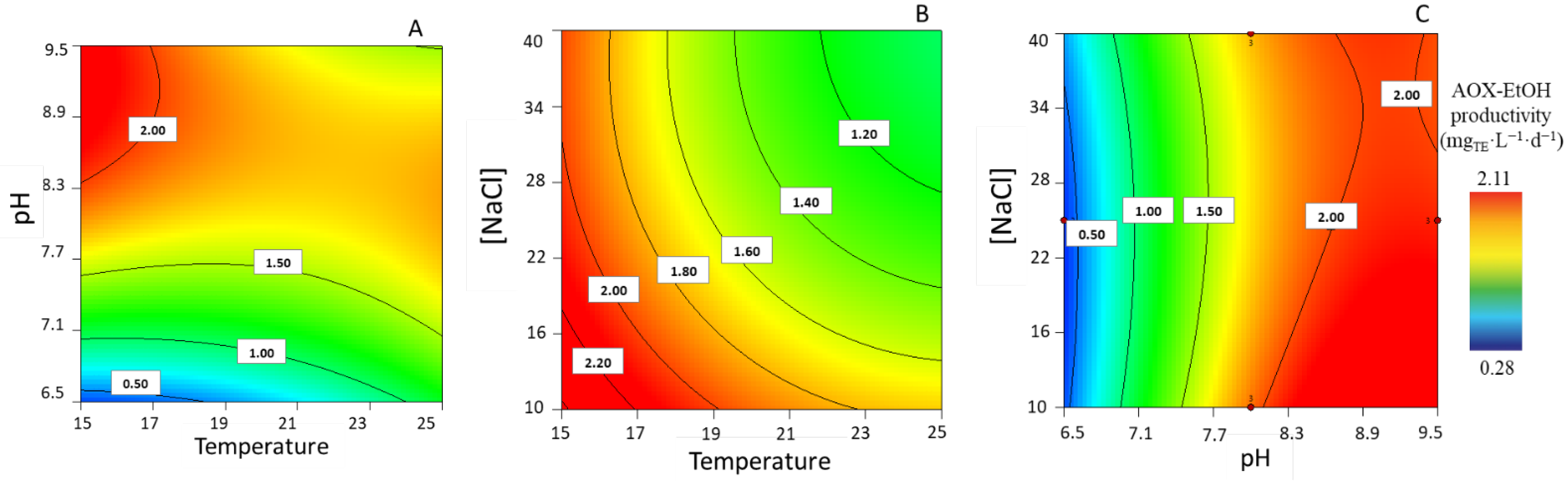 Life 13 00187 g007 Life 13 00187 g007