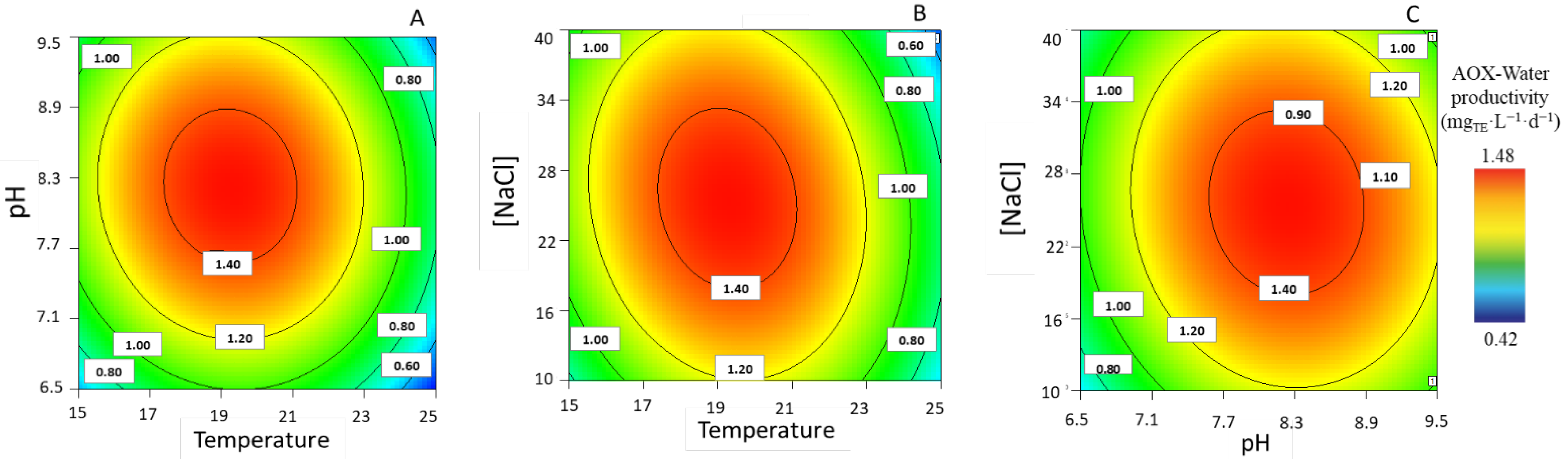 Life 13 00187 g008 Life 13 00187 g008